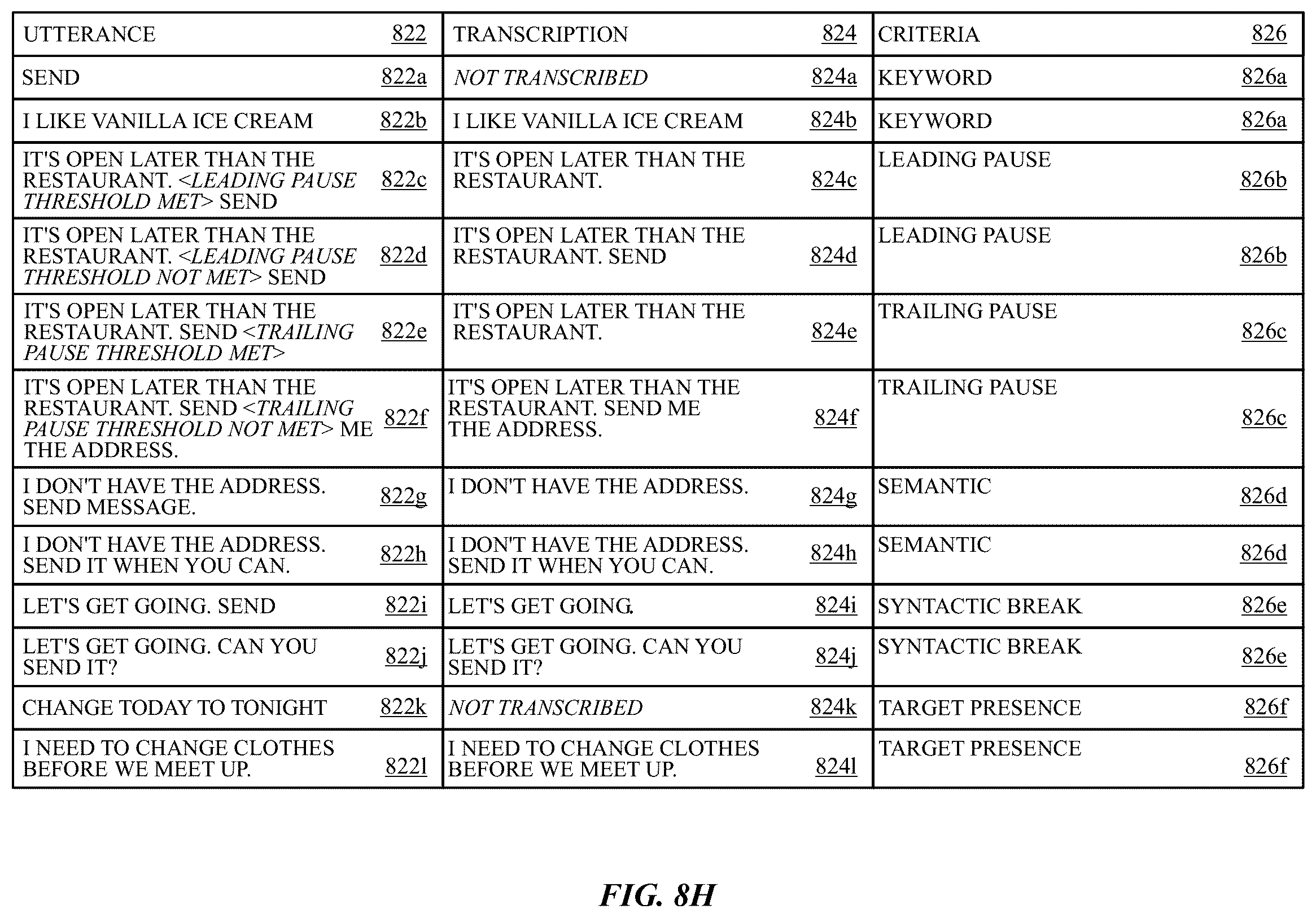 Patent US12613608 Figure 20 – User interfaces for managing input modes