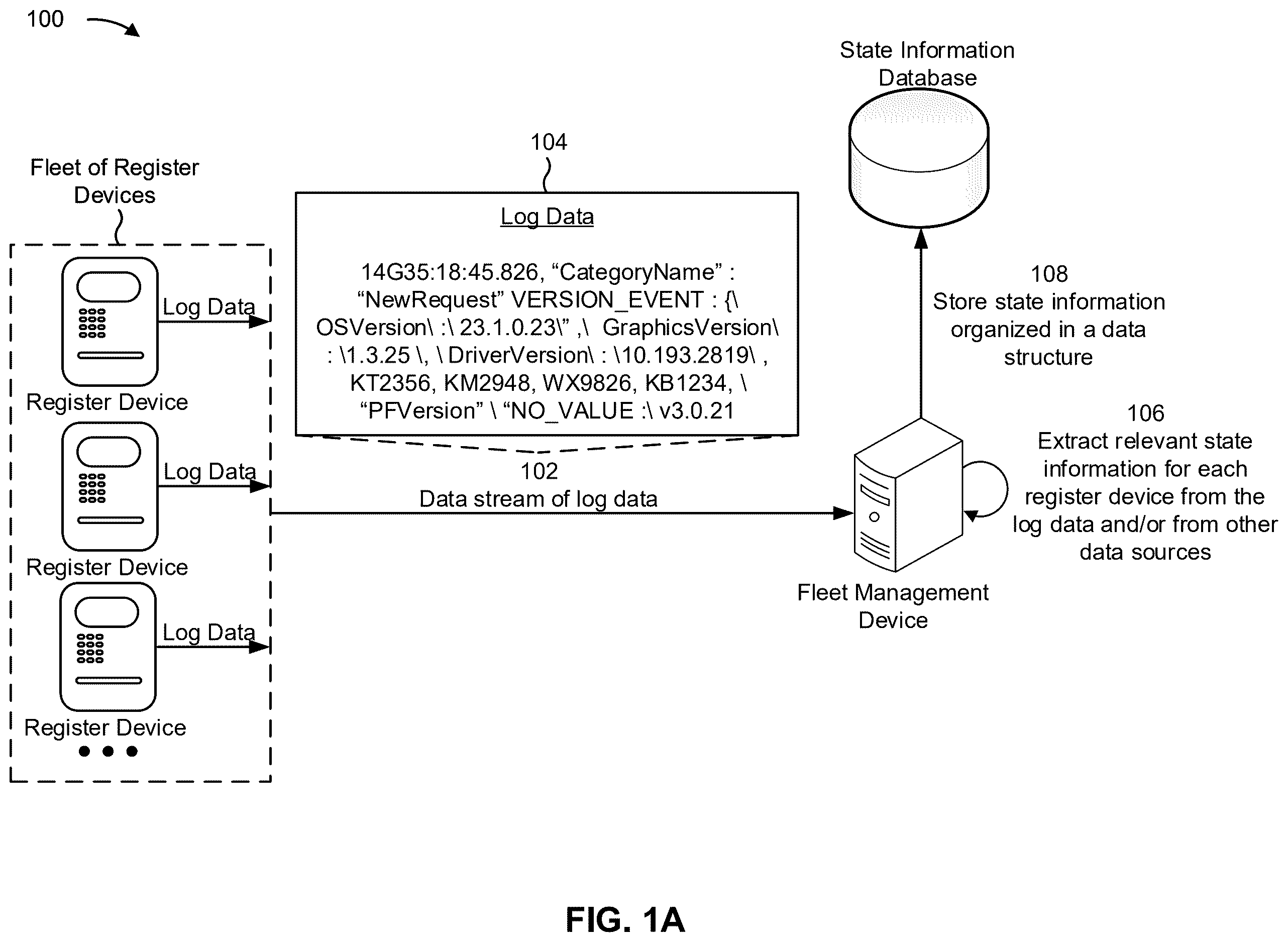 Patent US12613610 Figure 1 – Graphical user interface for centralized register device management and monitoring