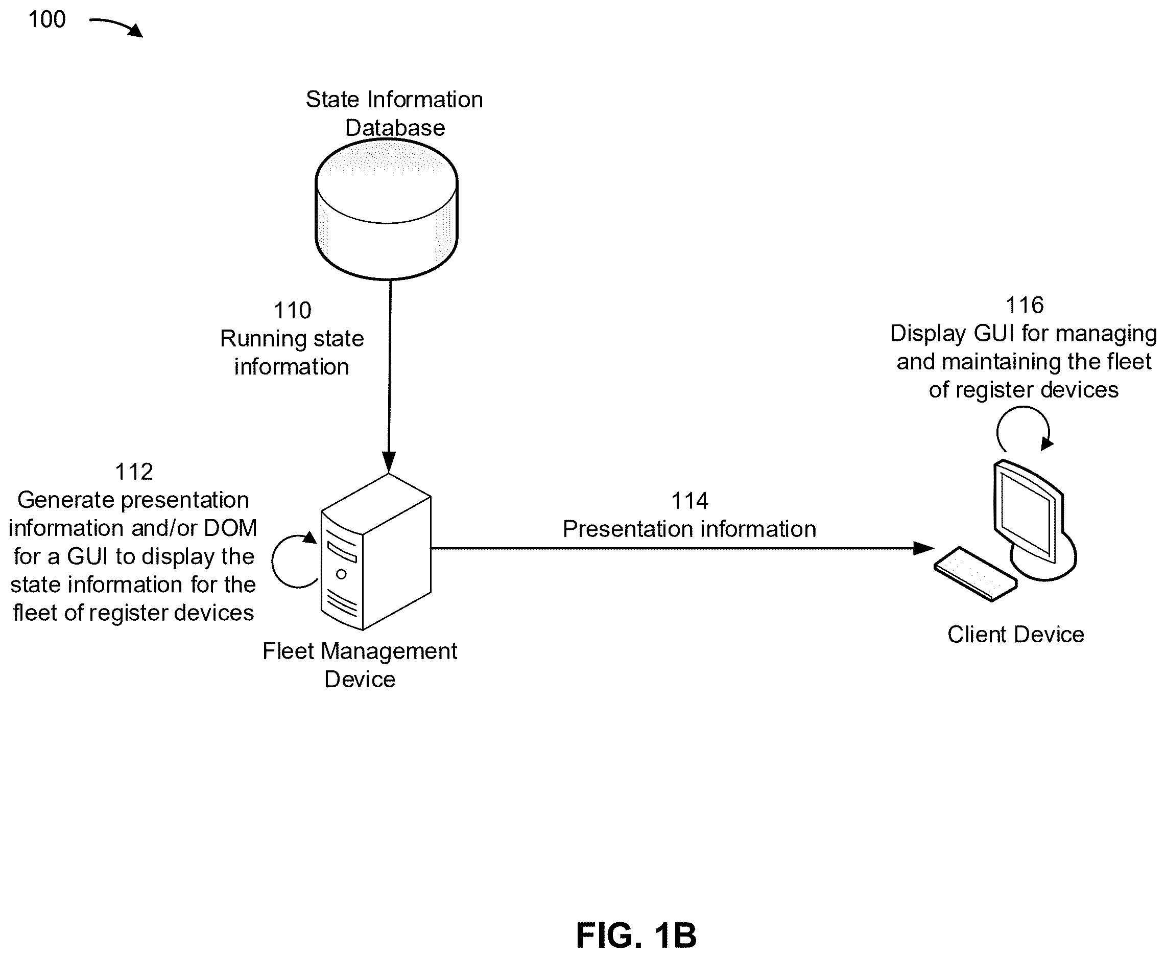 Patent US12613610 Figure 2 – Graphical user interface for centralized register device management and monitoring