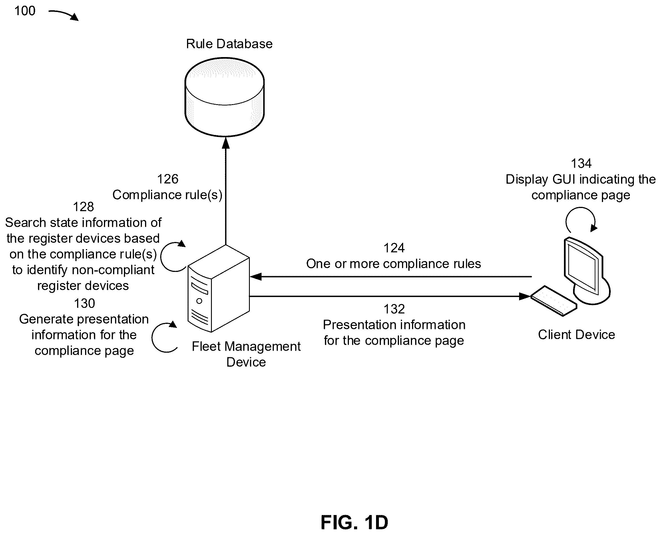 Patent US12613610 Figure 4 – Graphical user interface for centralized register device management and monitoring