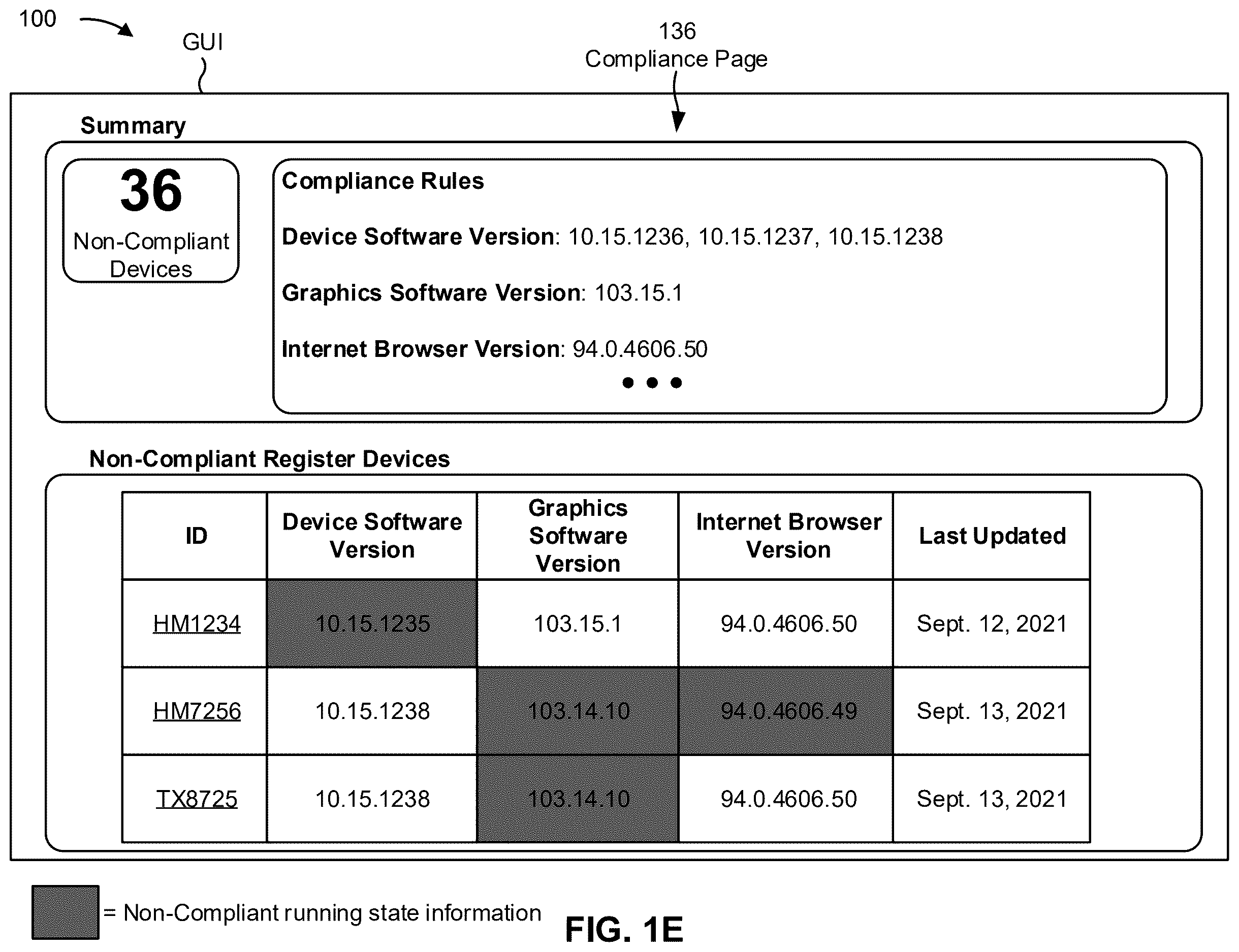 Patent US12613610 Figure 5 – Graphical user interface for centralized register device management and monitoring