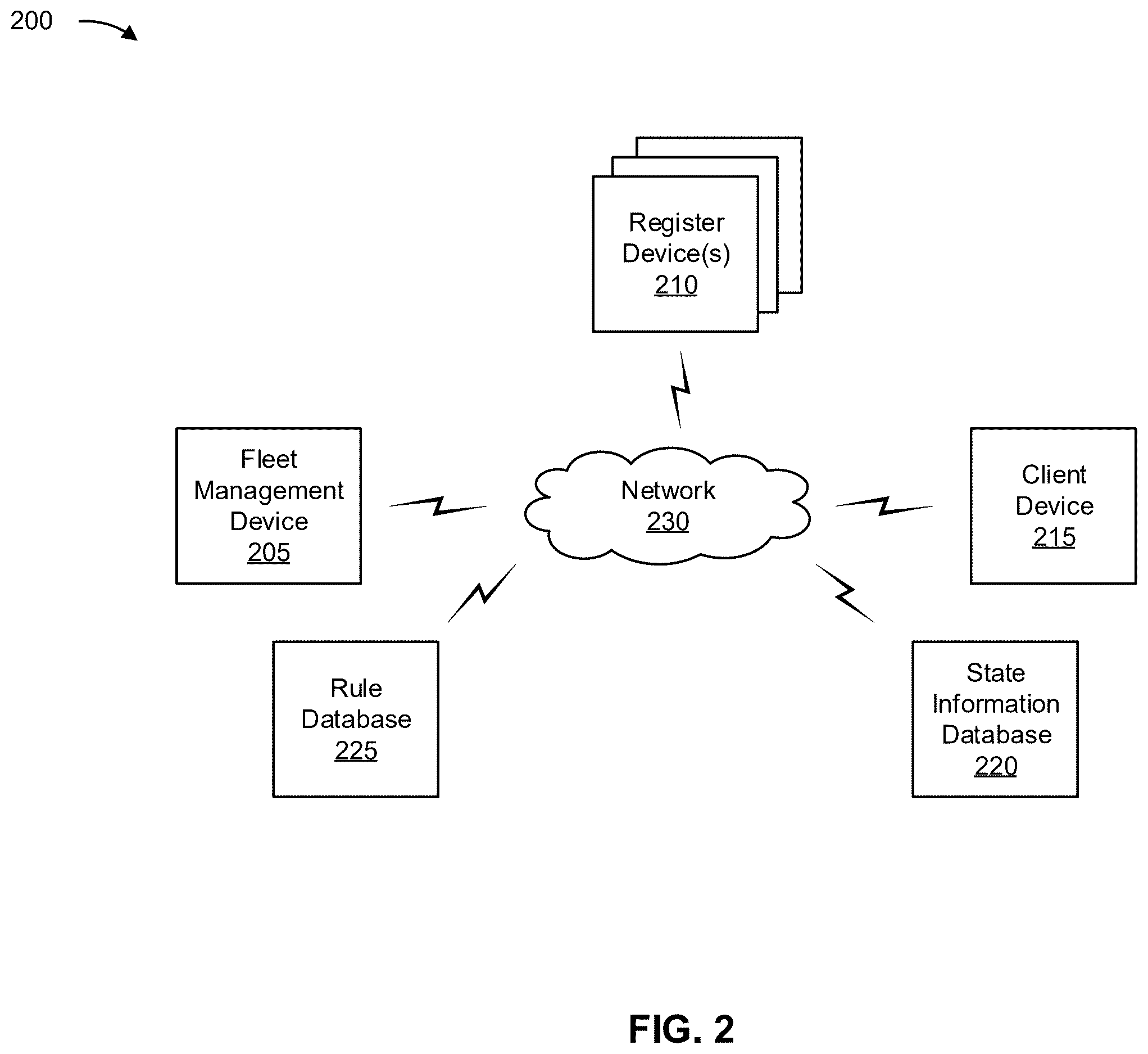 Patent US12613610 Figure 8 – Graphical user interface for centralized register device management and monitoring