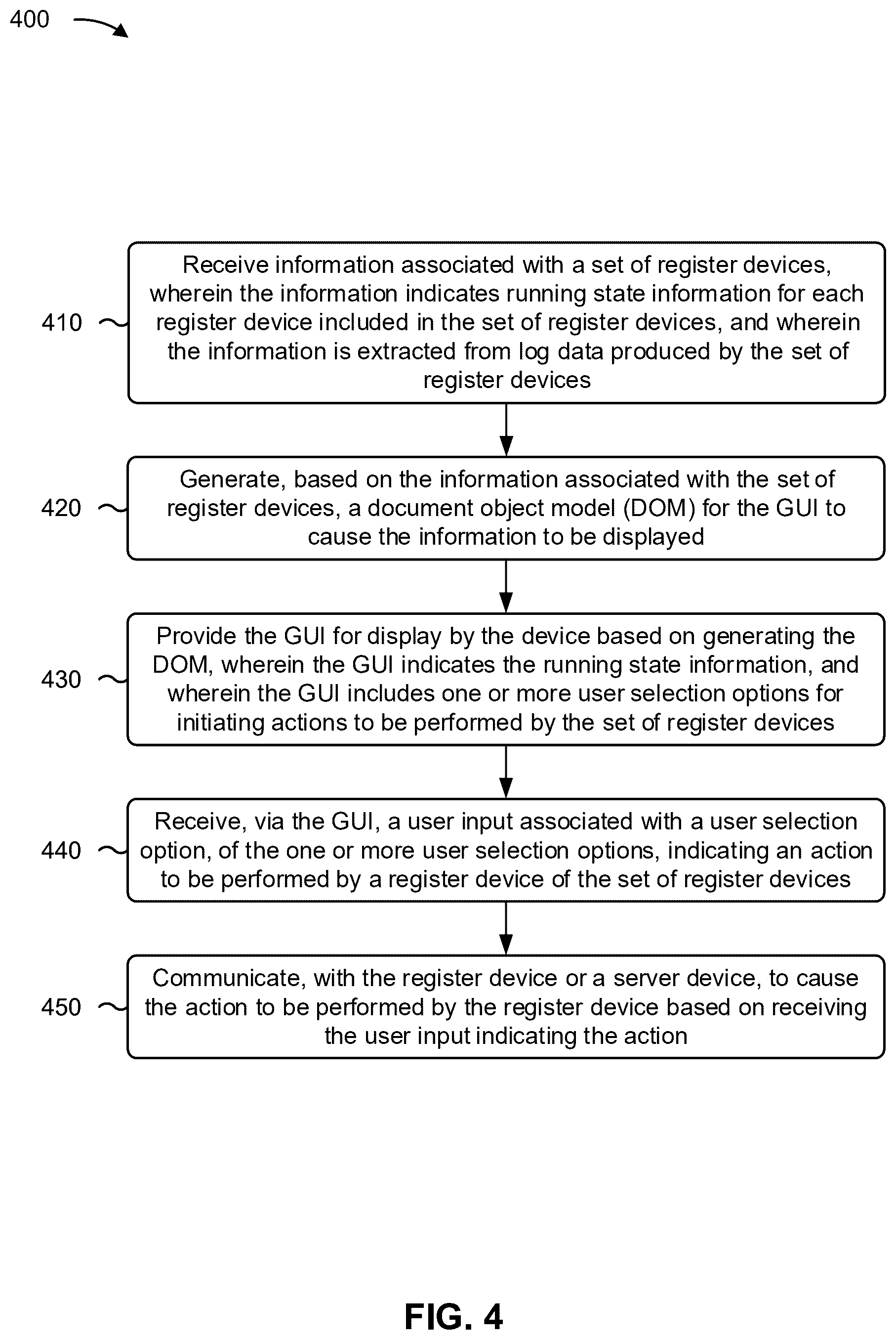 Patent US12613610 Figure 10 – Graphical user interface for centralized register device management and monitoring