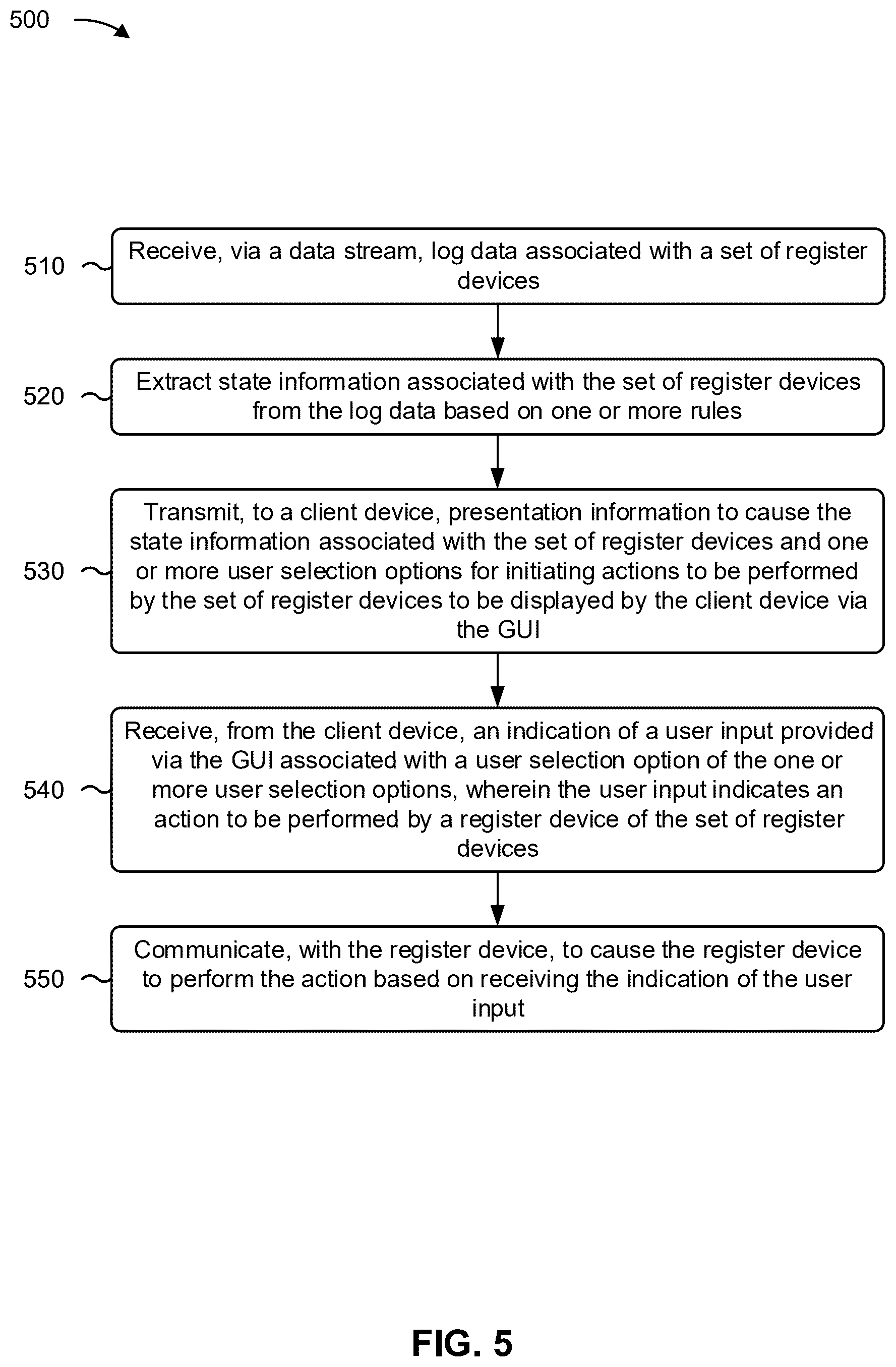 Patent US12613610 Figure 11 – Graphical user interface for centralized register device management and monitoring