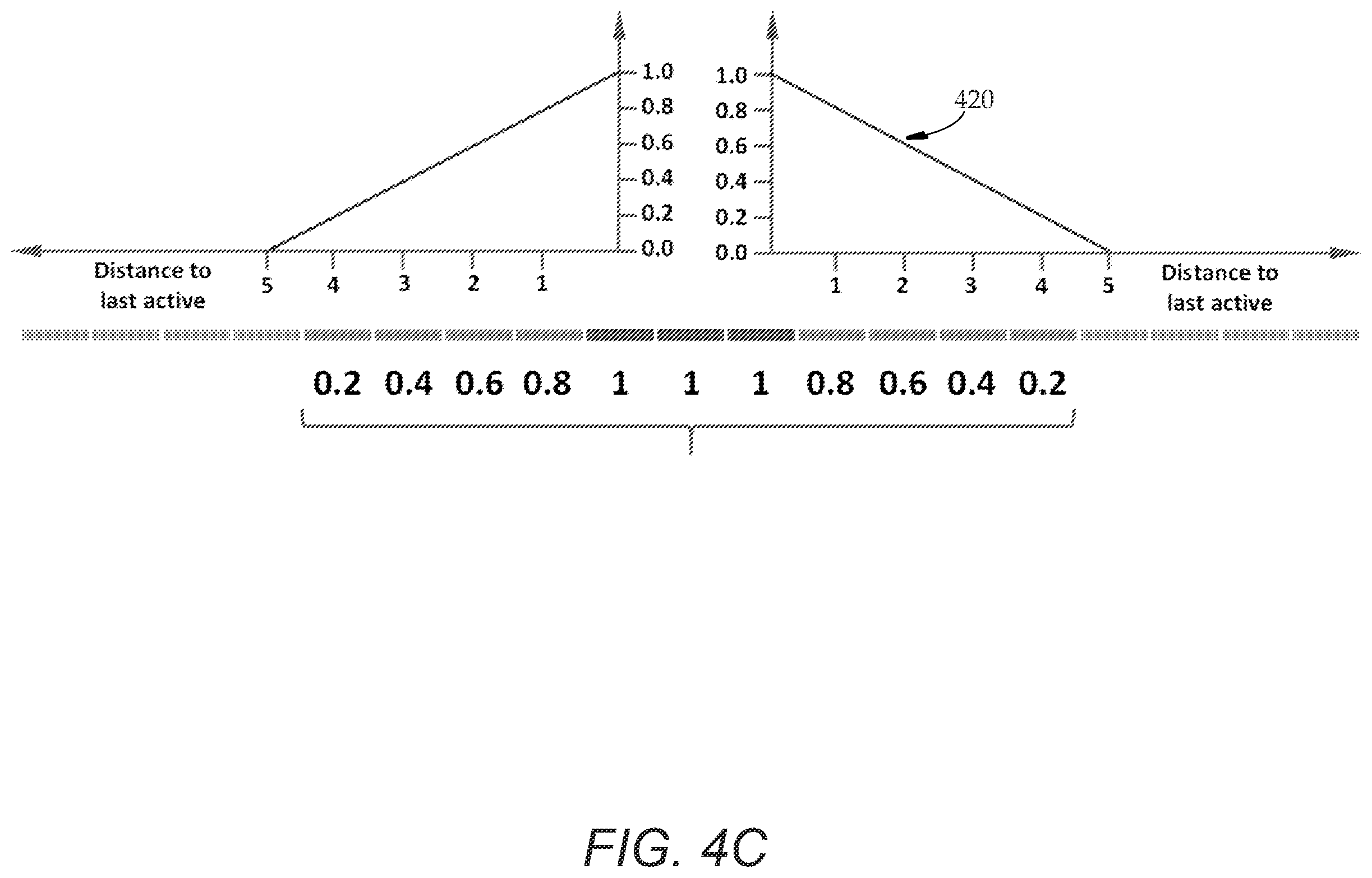 Patent US12613611 Figure 6 – Linear and non-linear range-based plot pane selection