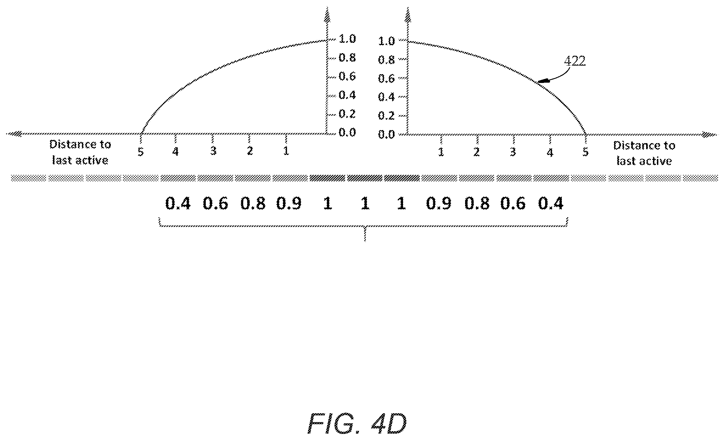 Patent US12613611 Figure 7 – Linear and non-linear range-based plot pane selection
