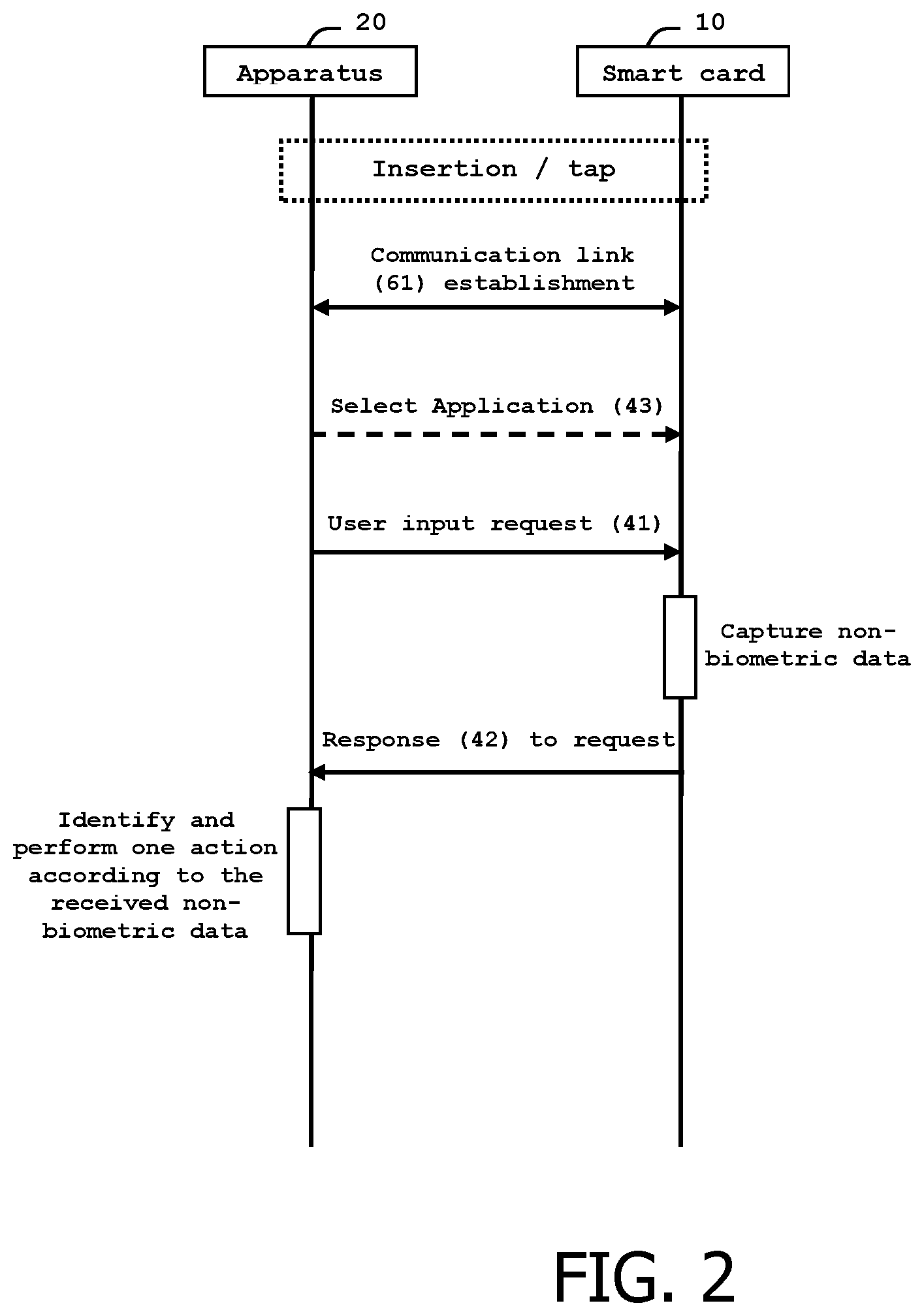 Patent US12613613 Figure 2 – Method for controlling an apparatus