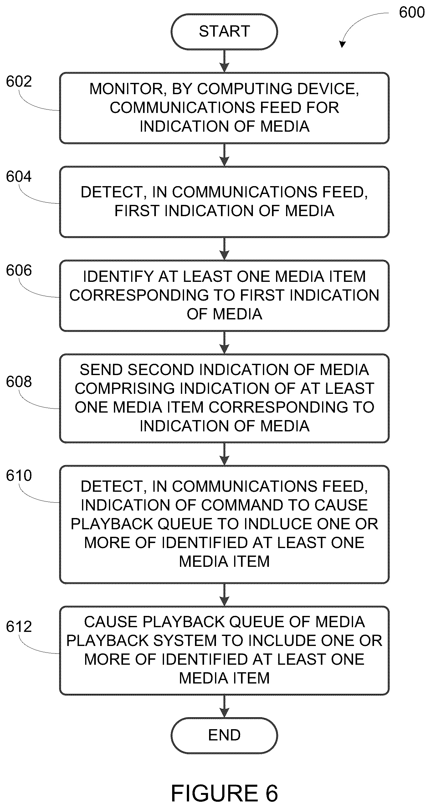 Patent US12613614 Figure 5 – Social playback queues