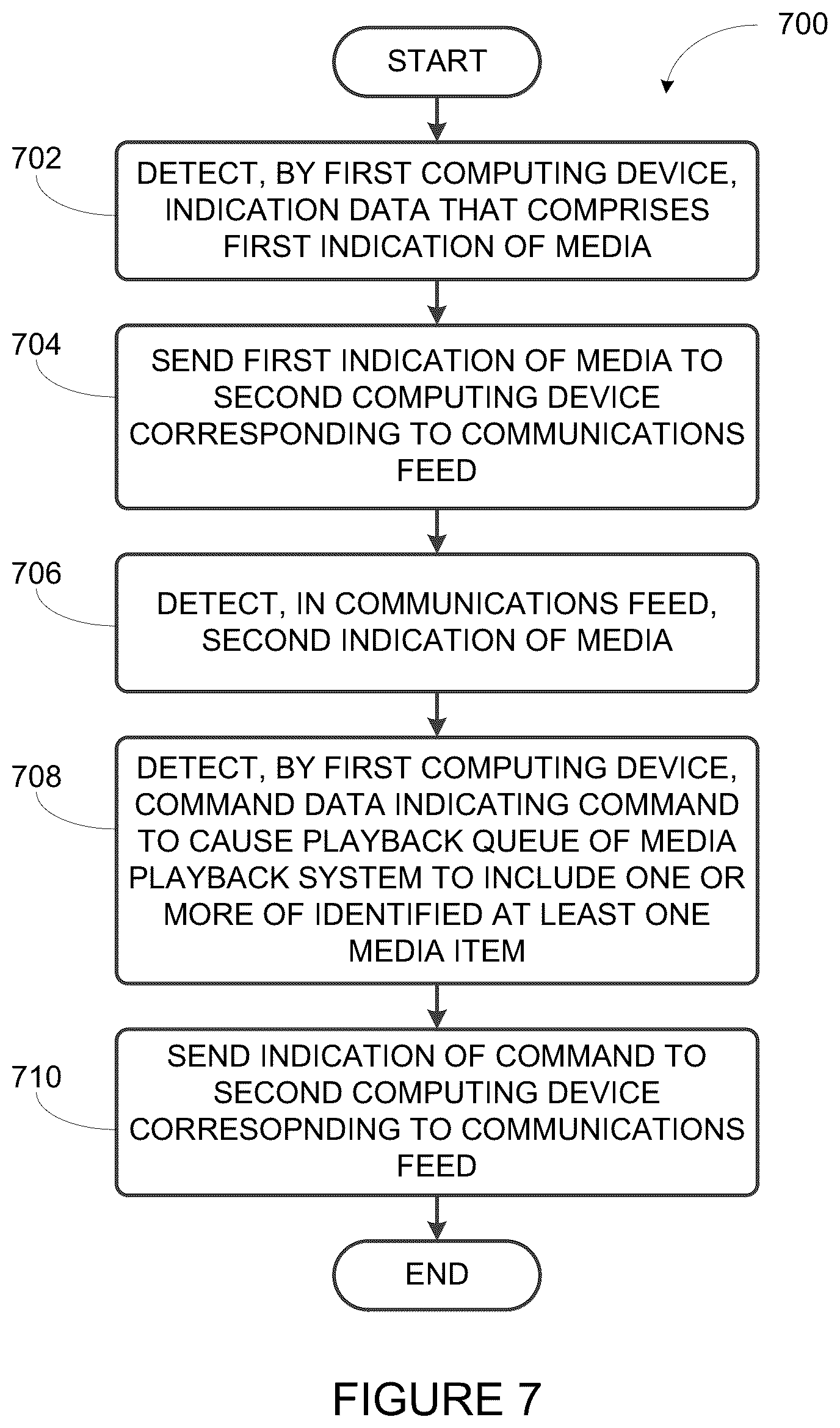 Patent US12613614 Figure 6 – Social playback queues
