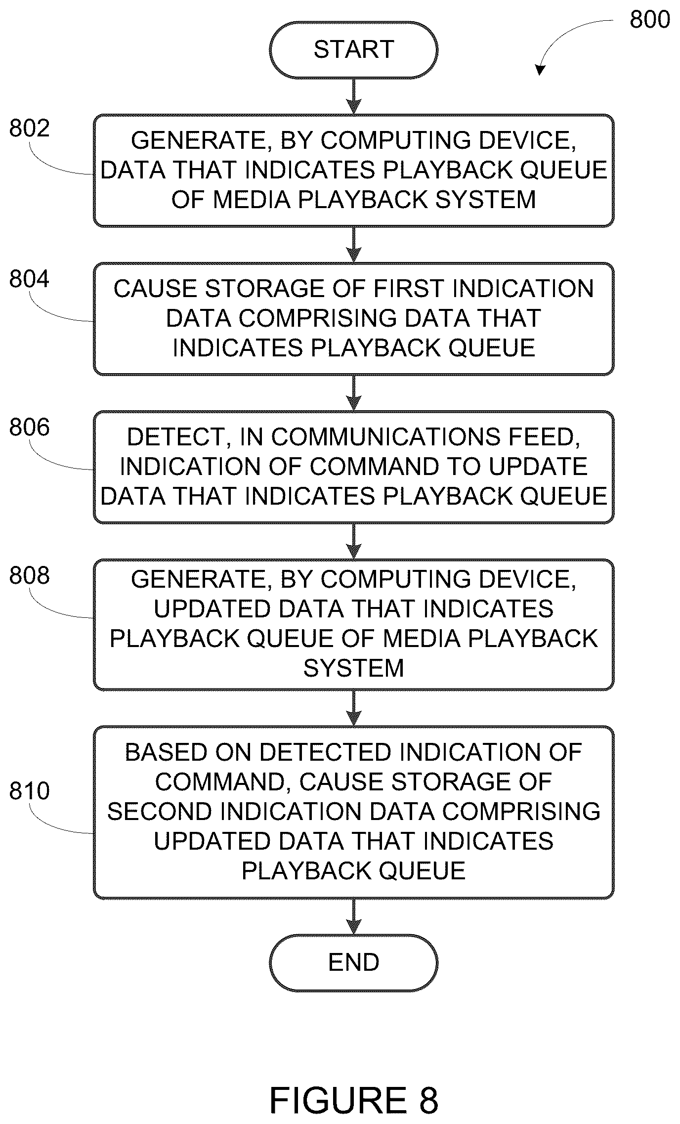 Patent US12613614 Figure 7 – Social playback queues