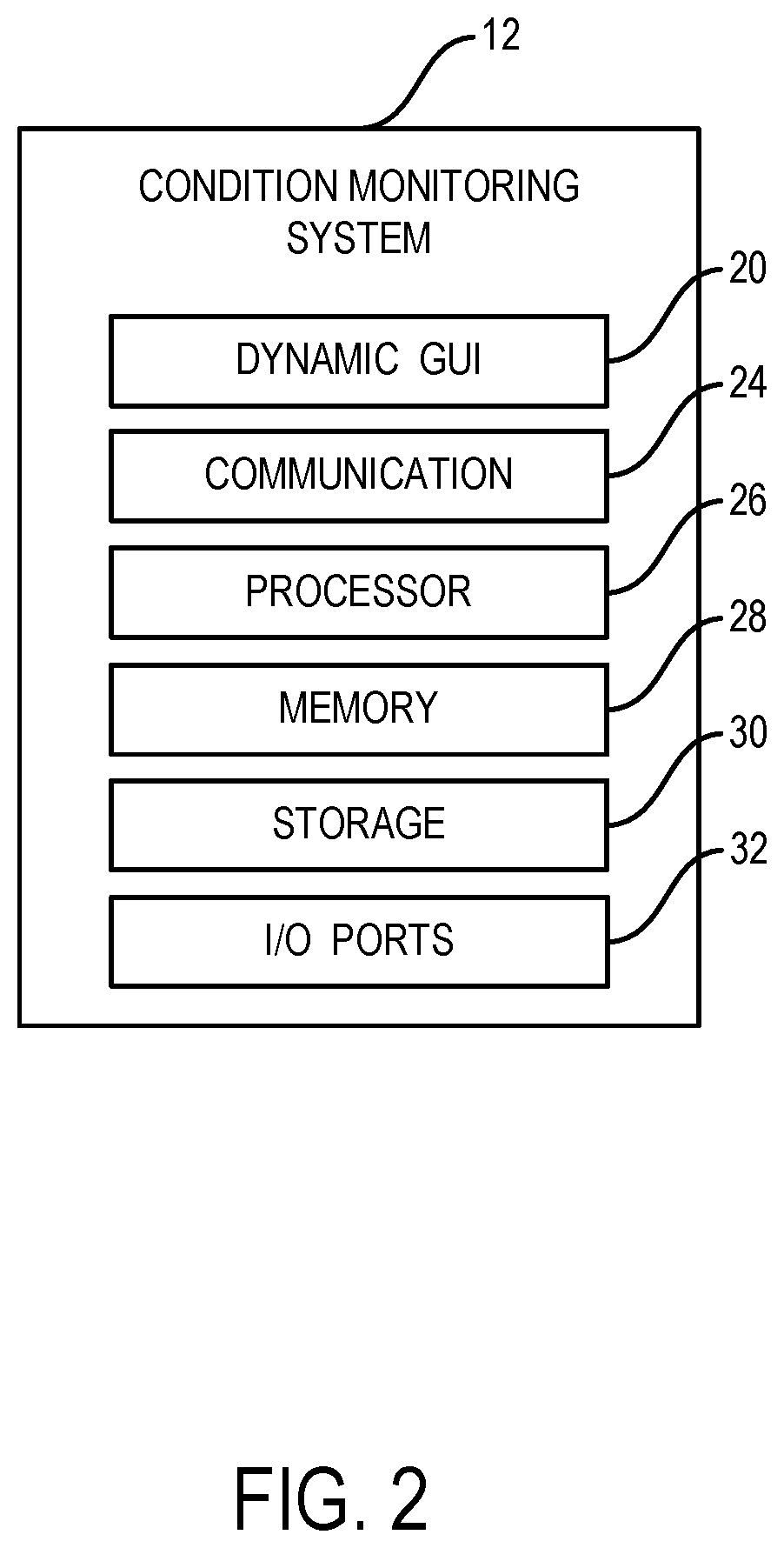 Patent US12613617 Figure 2 – Human machine interface generation for industrial monitoring