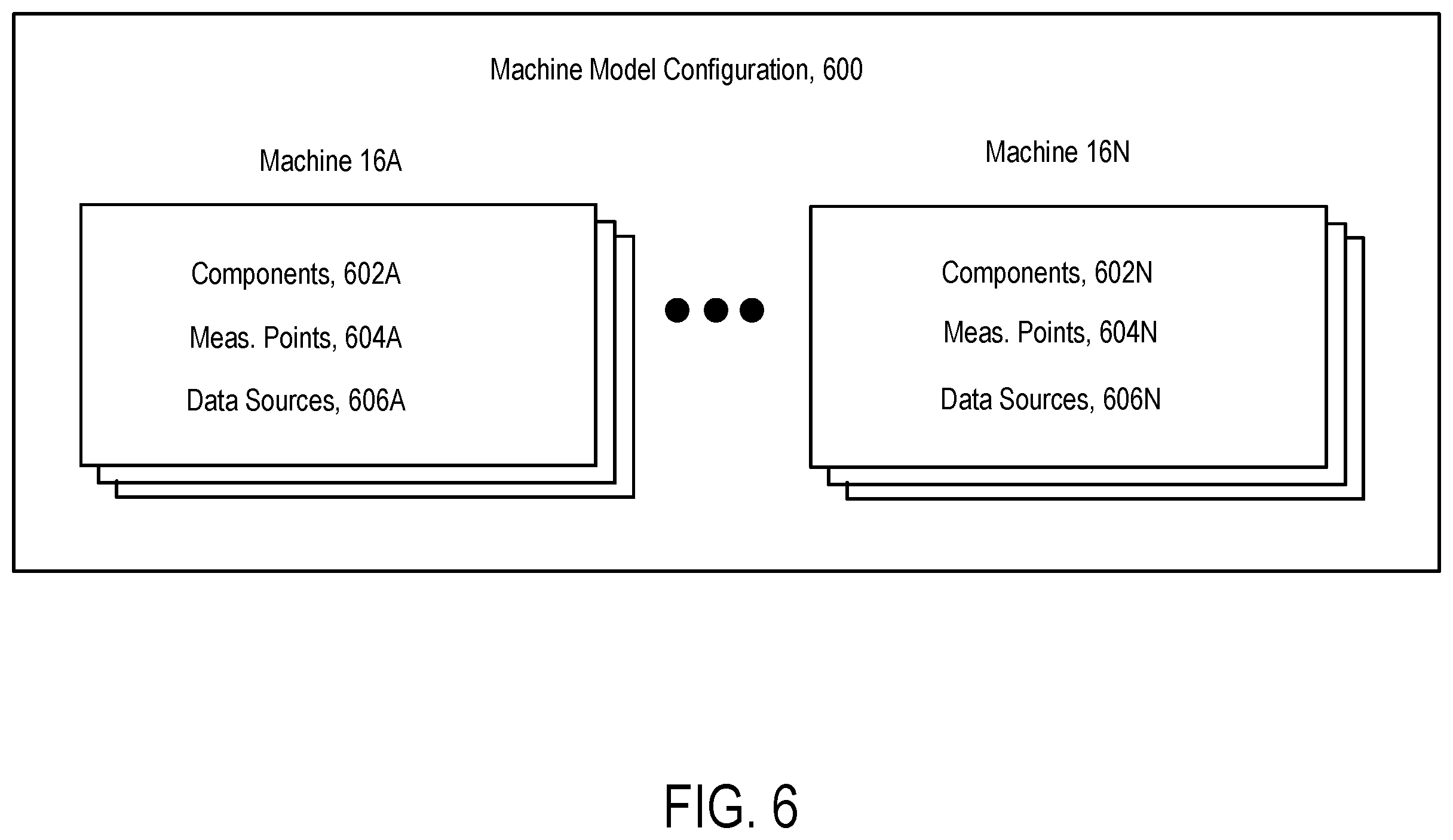 Patent US12613617 Figure 6 – Human machine interface generation for industrial monitoring