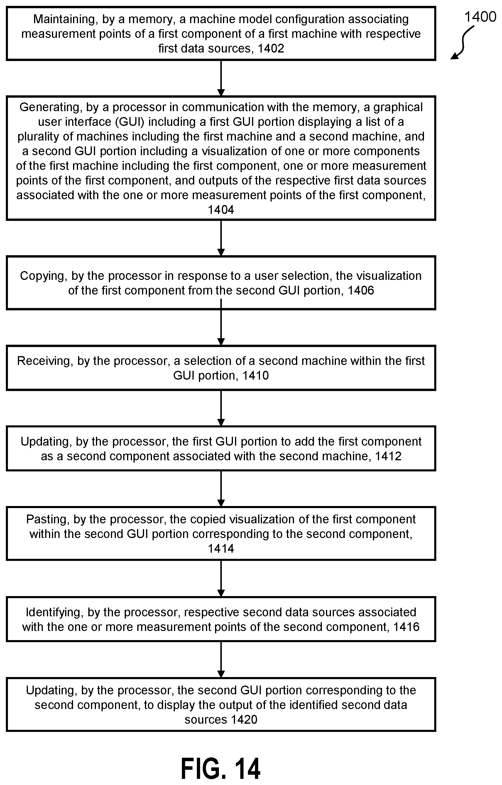 Patent US12613617 Figure 16 – Human machine interface generation for industrial monitoring