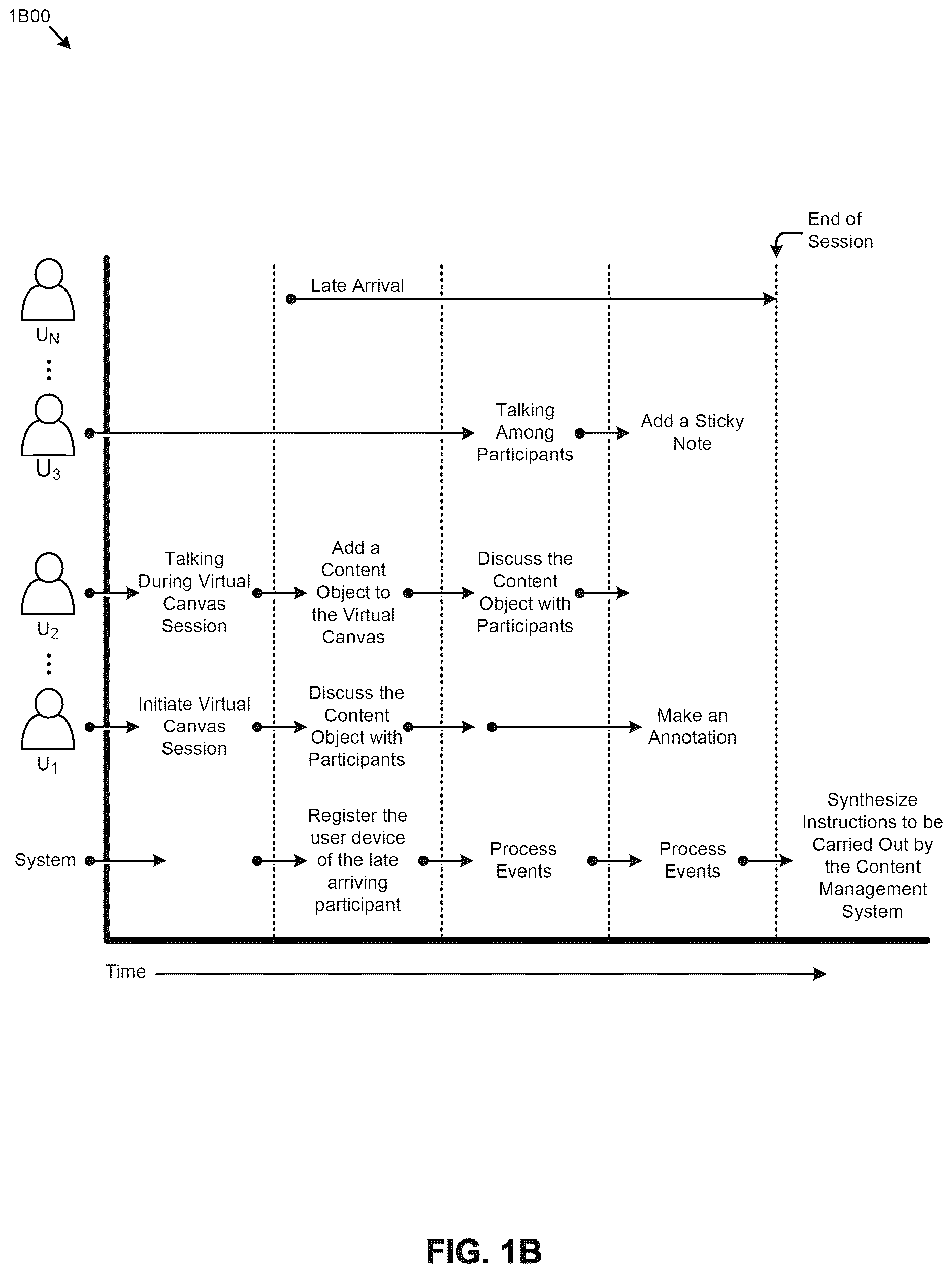 Patent US12613619 Figure 2 – Web meeting integrations with content management systems