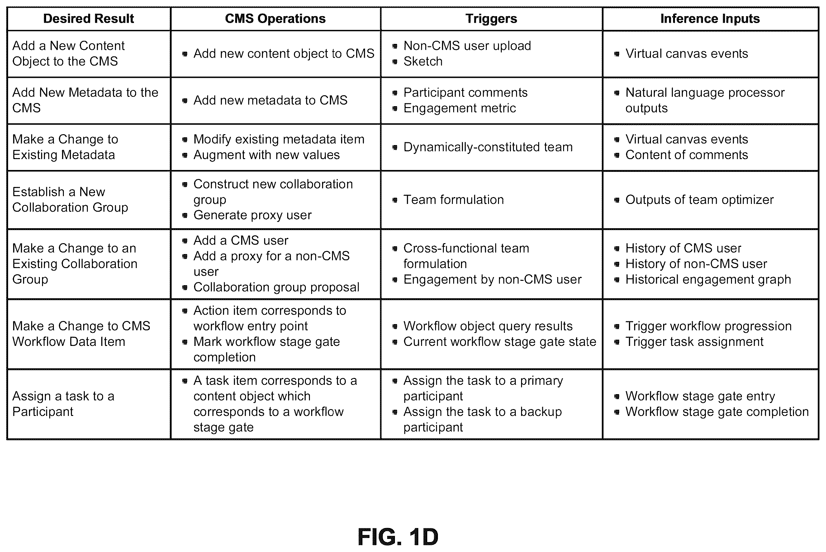 Patent US12613619 Figure 4 – Web meeting integrations with content management systems