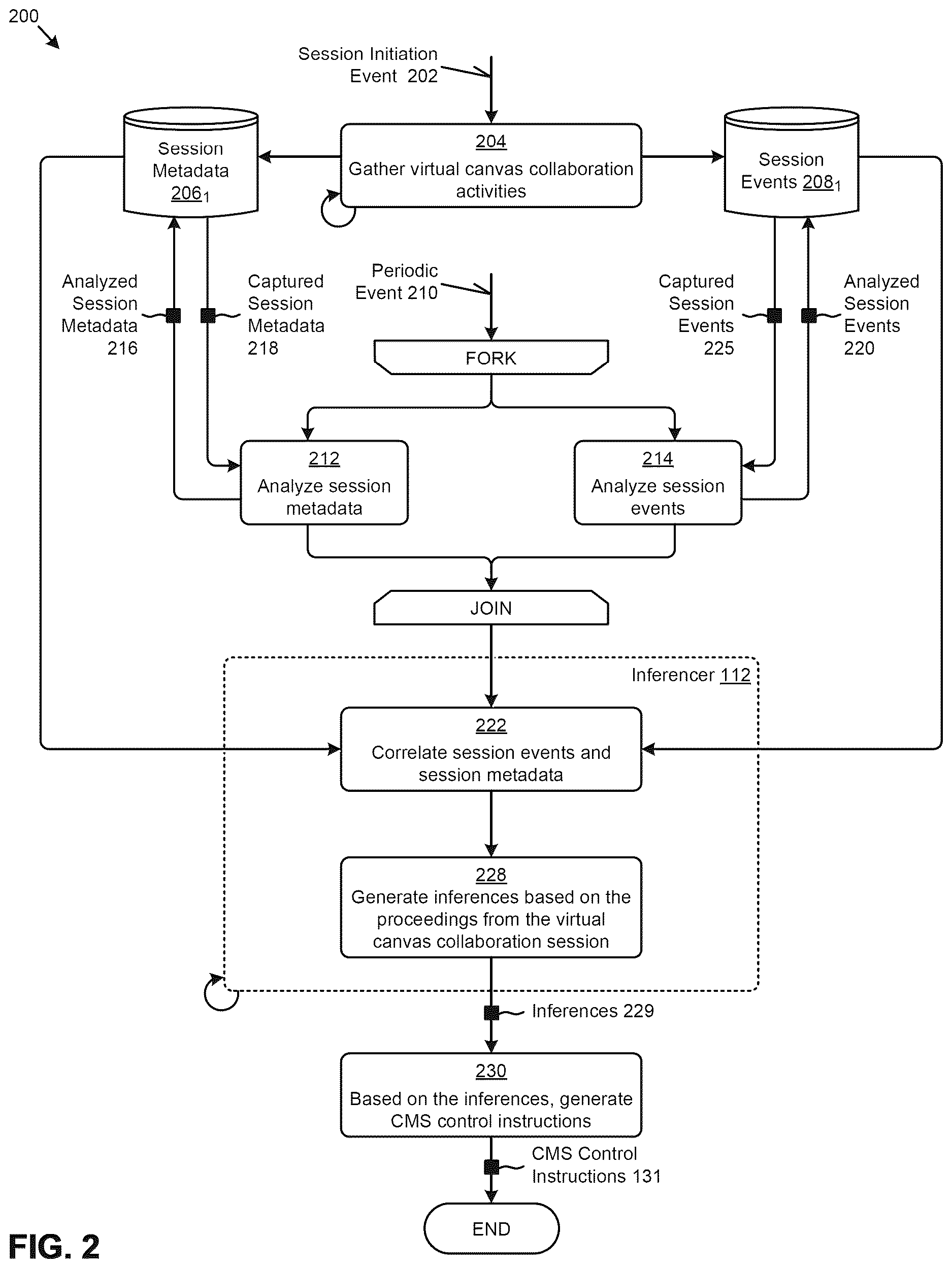 Patent US12613619 Figure 5 – Web meeting integrations with content management systems