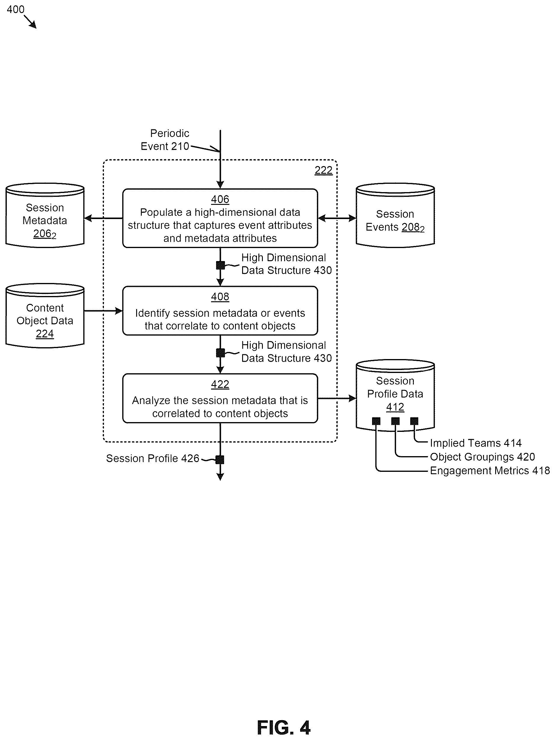 Patent US12613619 Figure 7 – Web meeting integrations with content management systems