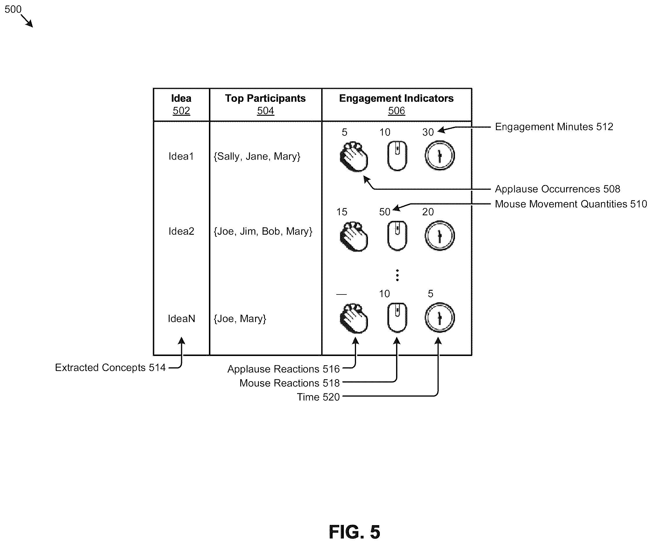 Patent US12613619 Figure 8 – Web meeting integrations with content management systems