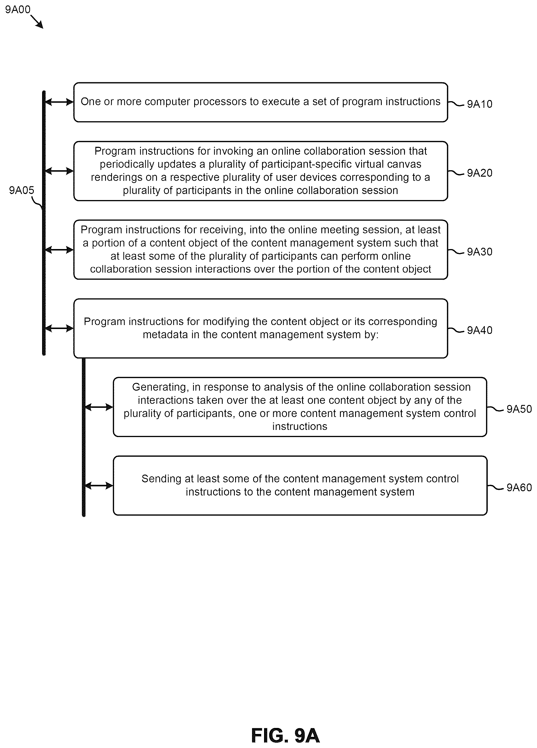 Patent US12613619 Figure 16 – Web meeting integrations with content management systems