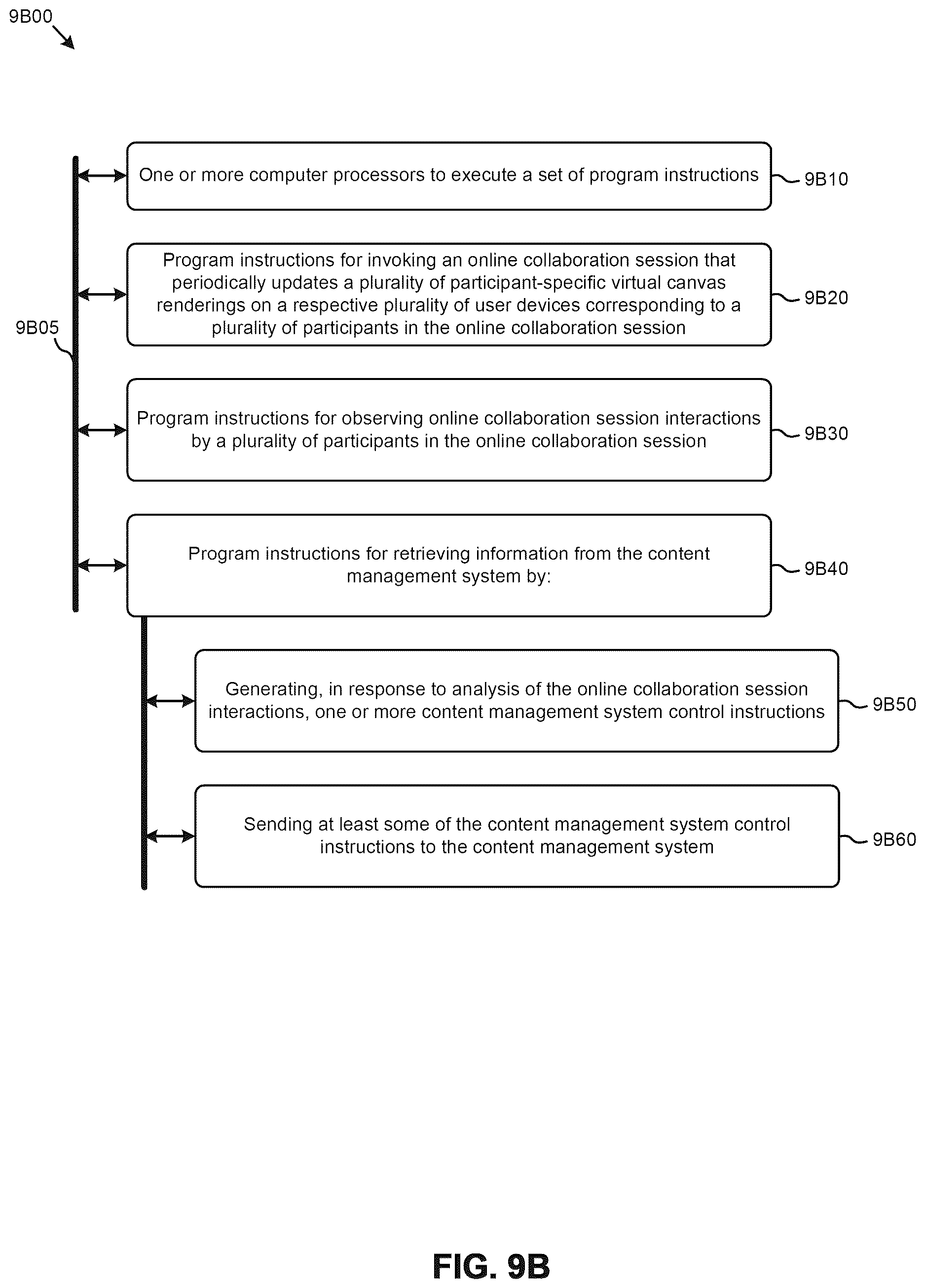 Patent US12613619 Figure 17 – Web meeting integrations with content management systems