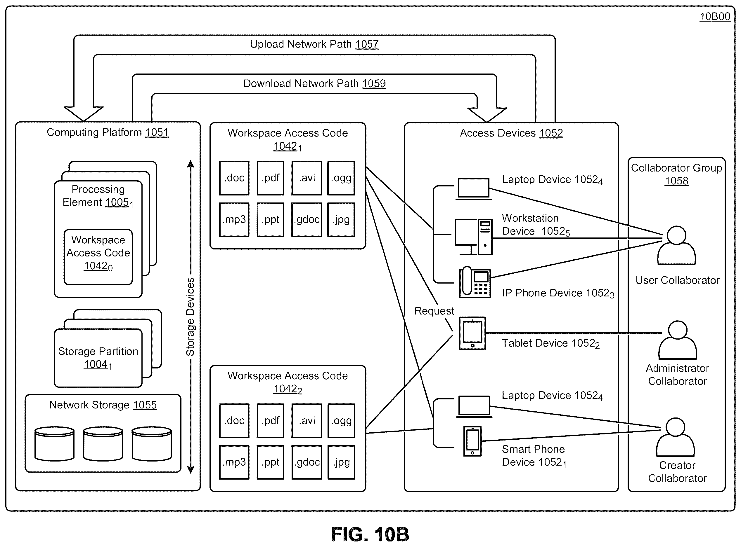 Patent US12613619 Figure 19 – Web meeting integrations with content management systems