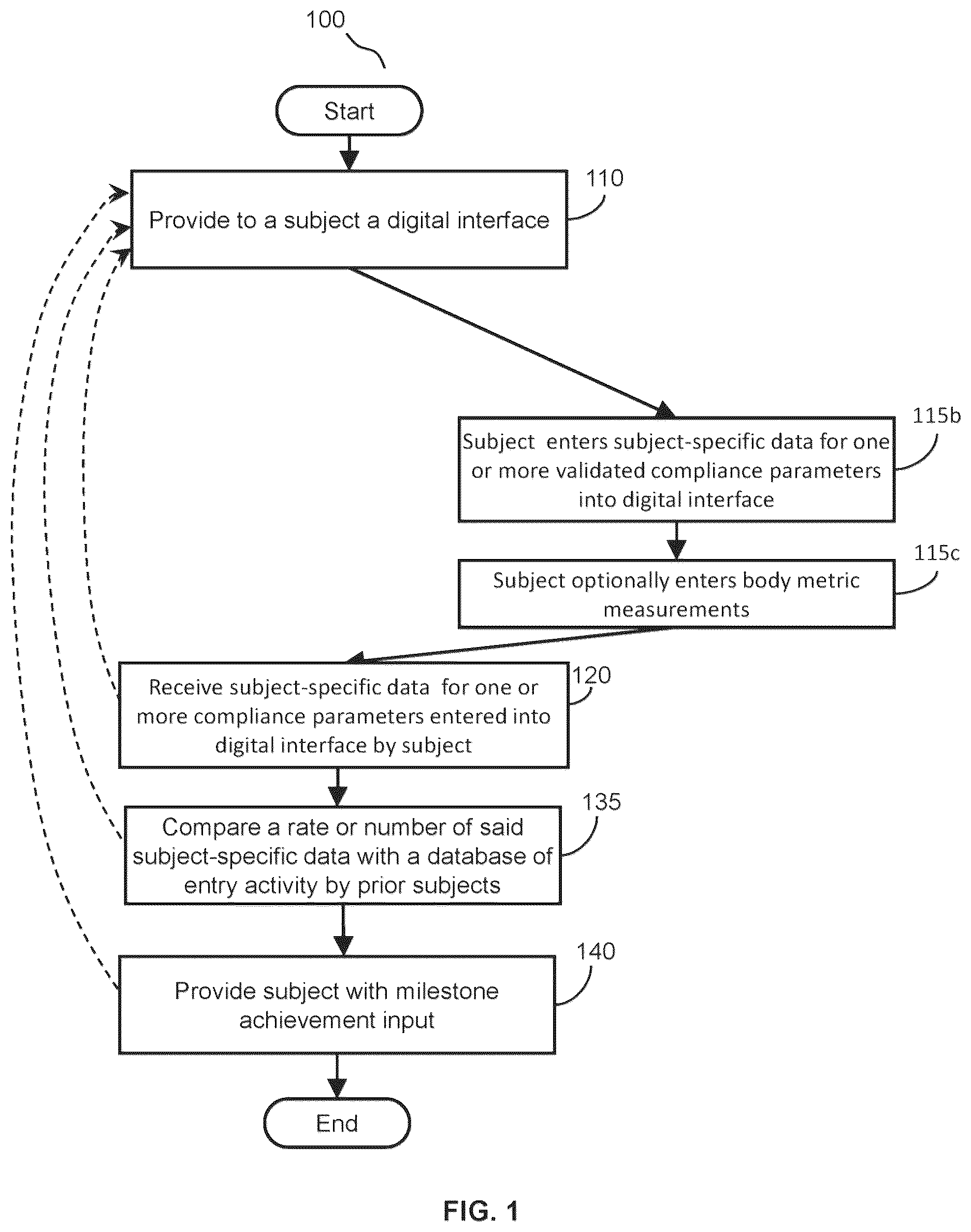 Patent US12613622 Figure 1 – Method and system for managing lifestyle and health interventions