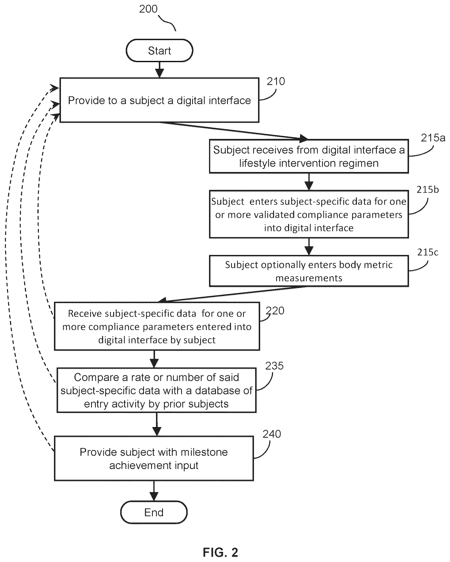 Patent US12613622 Figure 2 – Method and system for managing lifestyle and health interventions