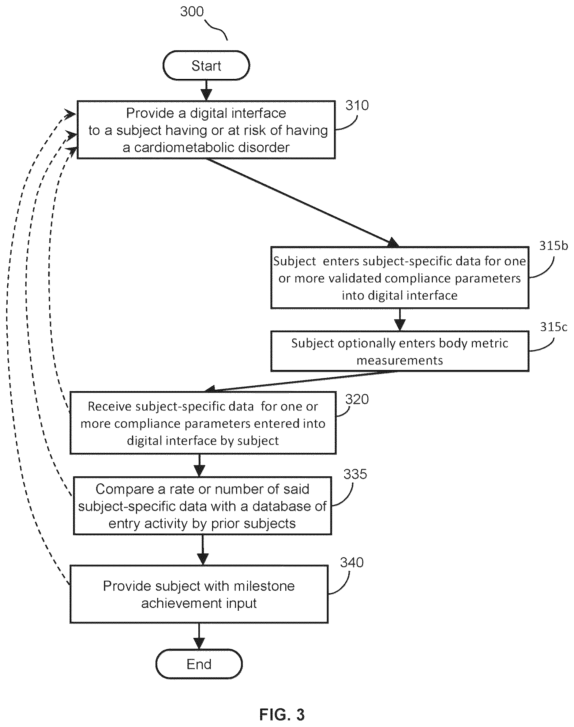 Patent US12613622 Figure 3 – Method and system for managing lifestyle and health interventions