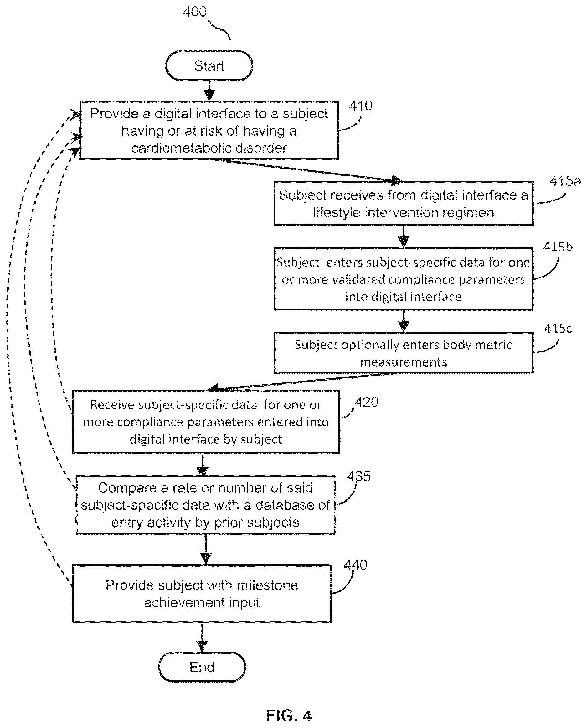 Patent US12613622 Figure 4 – Method and system for managing lifestyle and health interventions