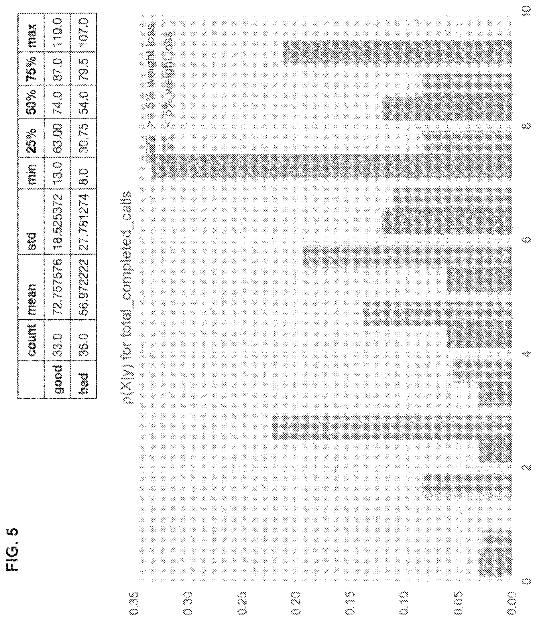 Patent US12613622 Figure 5 – Method and system for managing lifestyle and health interventions