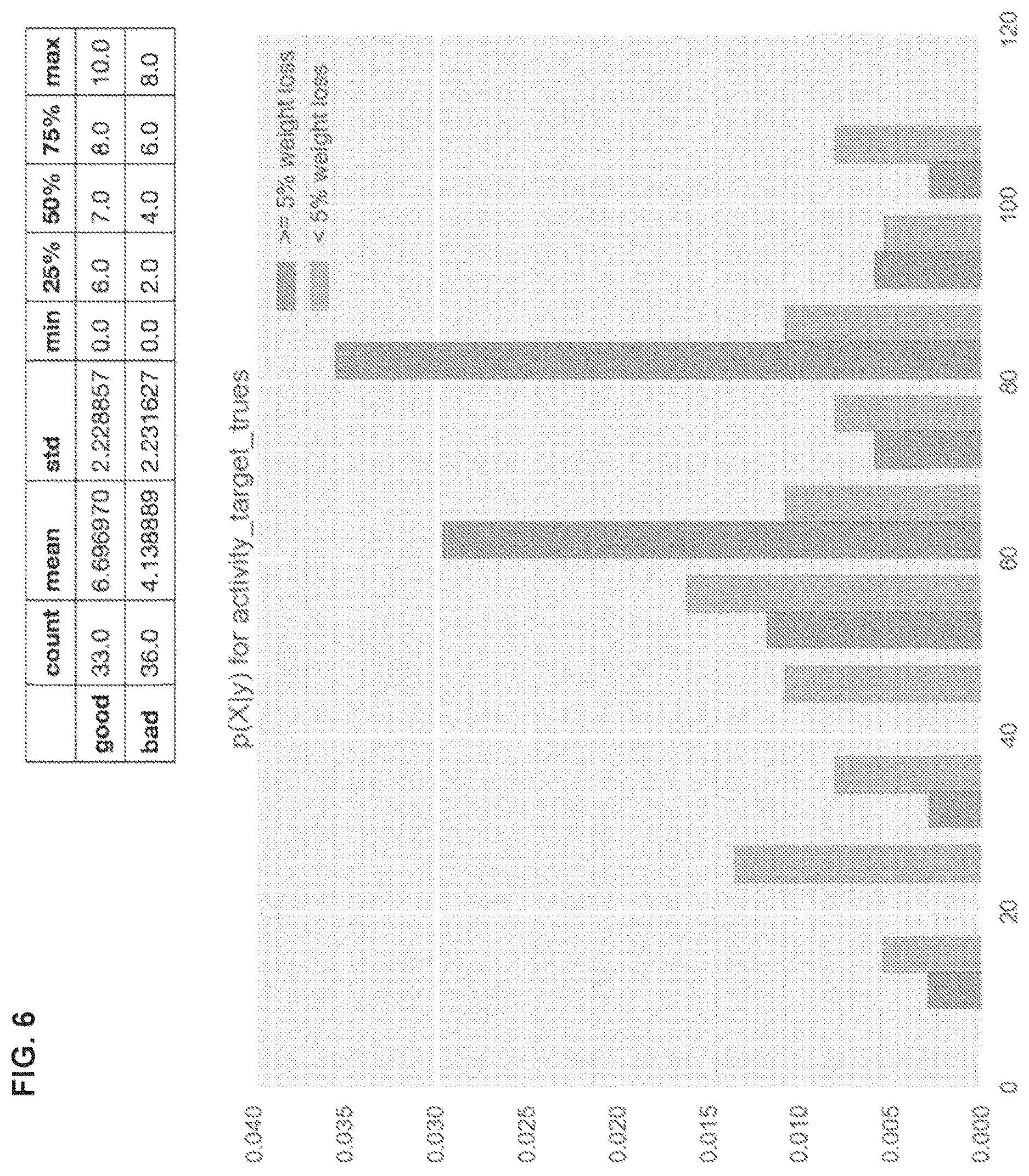Patent US12613622 Figure 6 – Method and system for managing lifestyle and health interventions