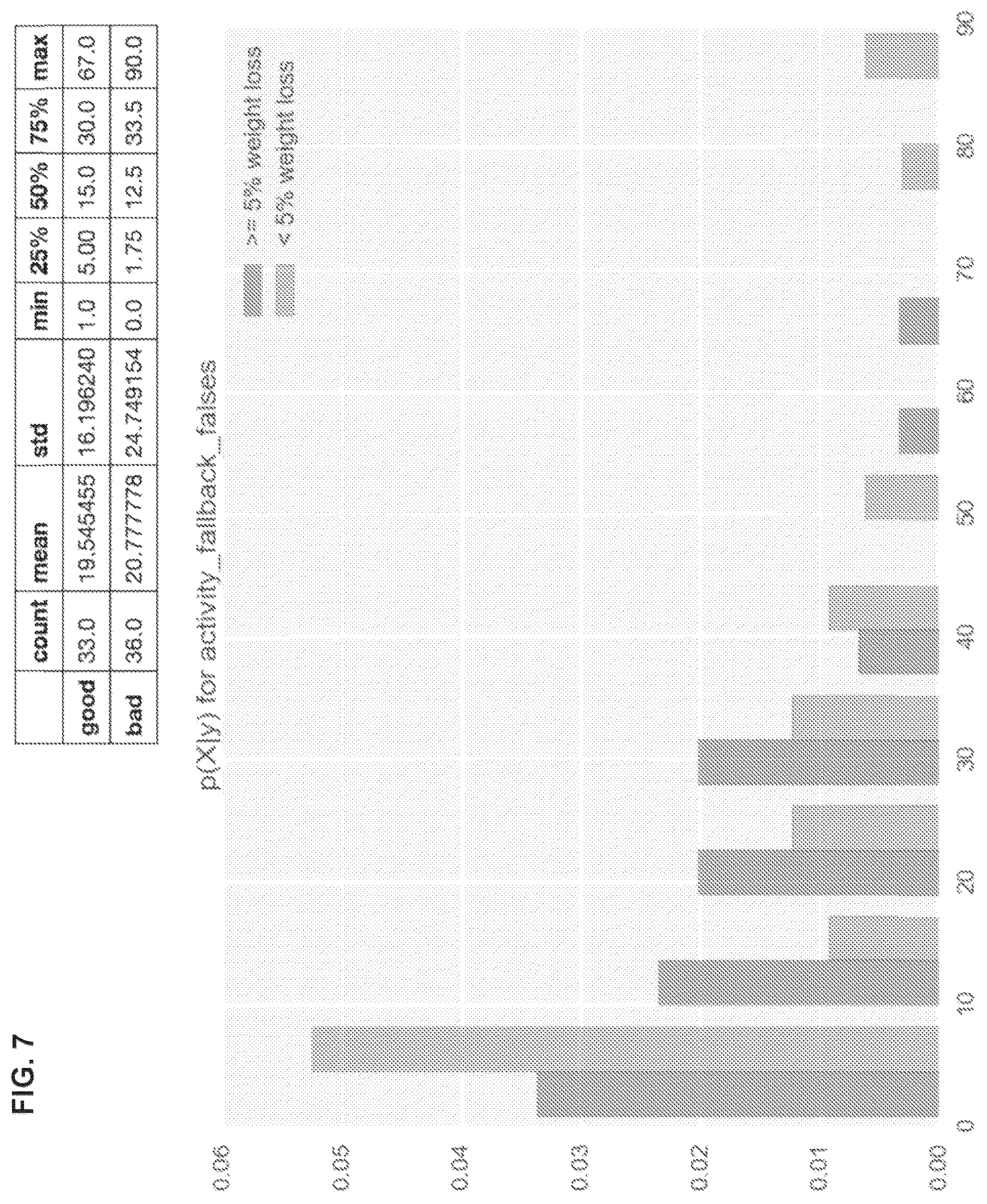 Patent US12613622 Figure 7 – Method and system for managing lifestyle and health interventions