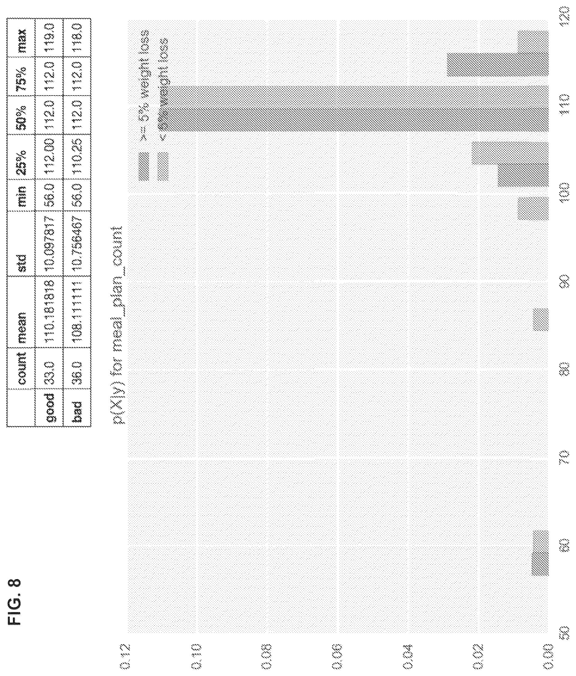 Patent US12613622 Figure 8 – Method and system for managing lifestyle and health interventions