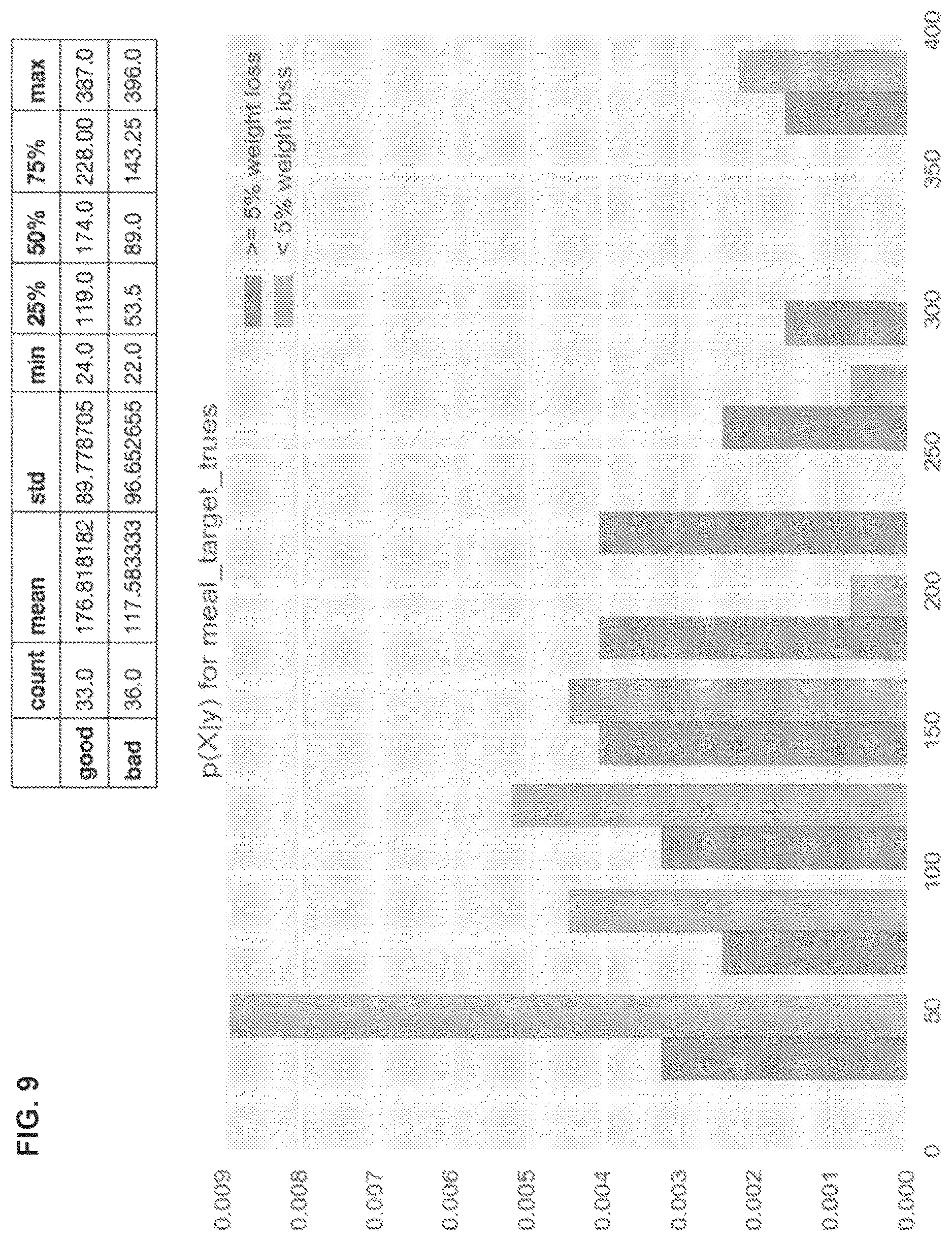 Patent US12613622 Figure 9 – Method and system for managing lifestyle and health interventions