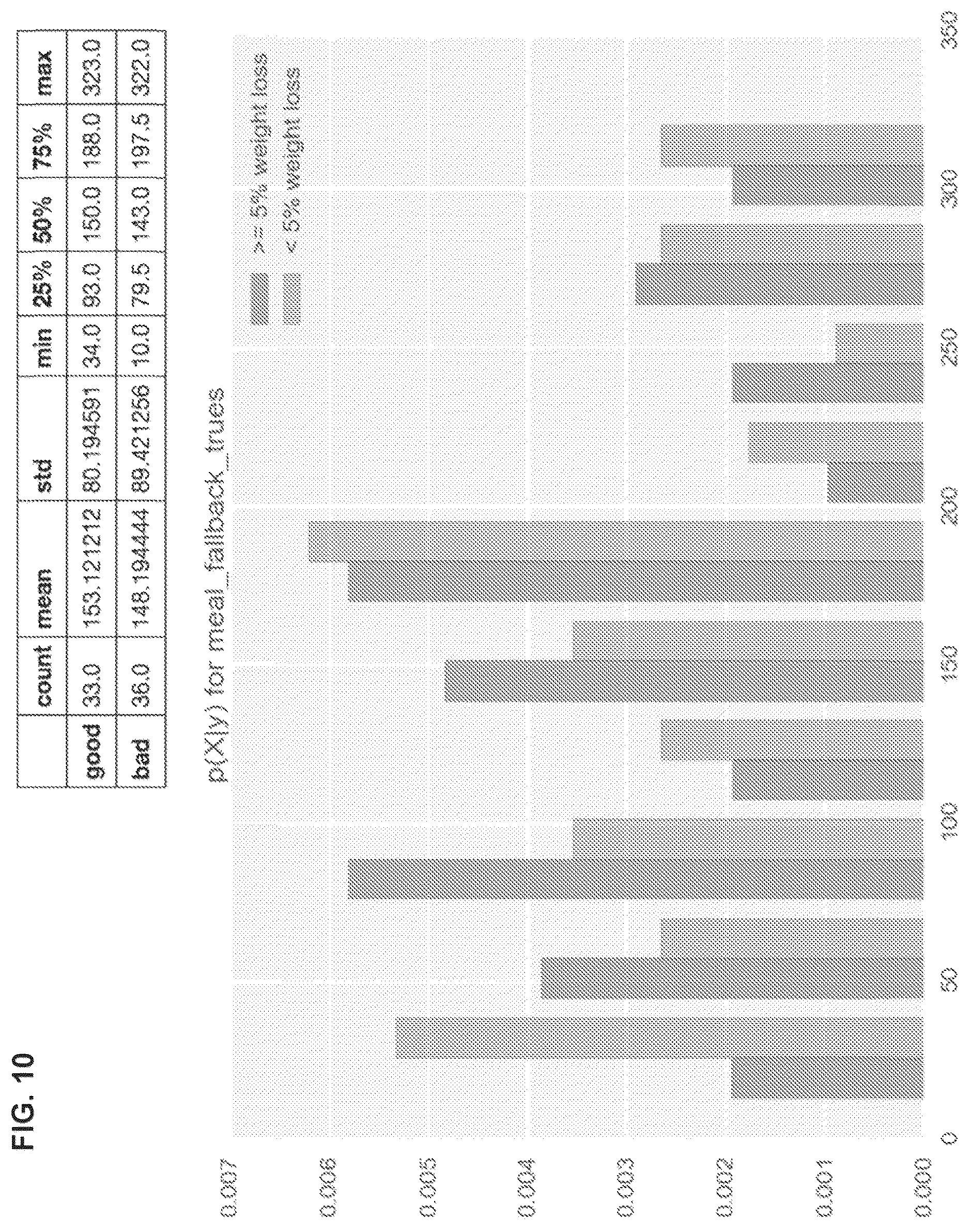 Patent US12613622 Figure 10 – Method and system for managing lifestyle and health interventions