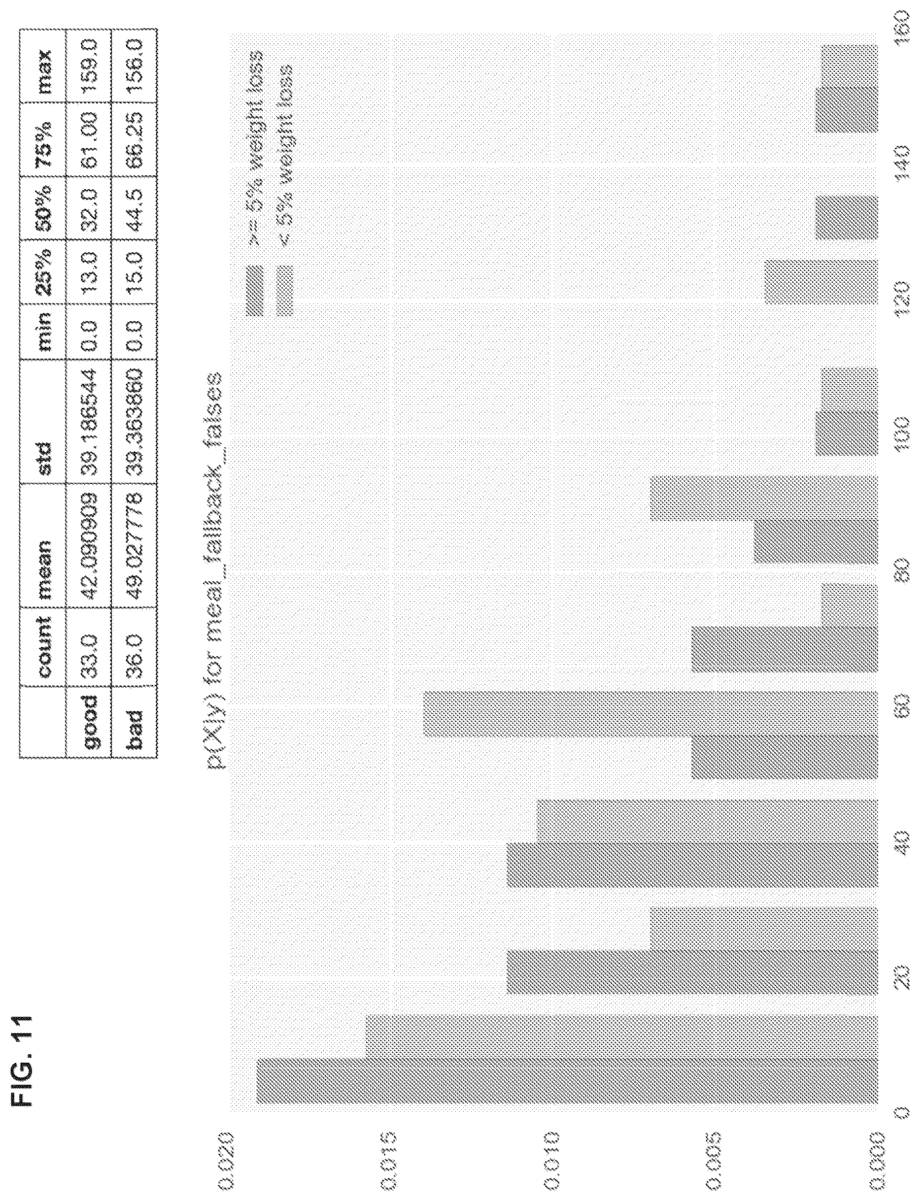 Patent US12613622 Figure 11 – Method and system for managing lifestyle and health interventions