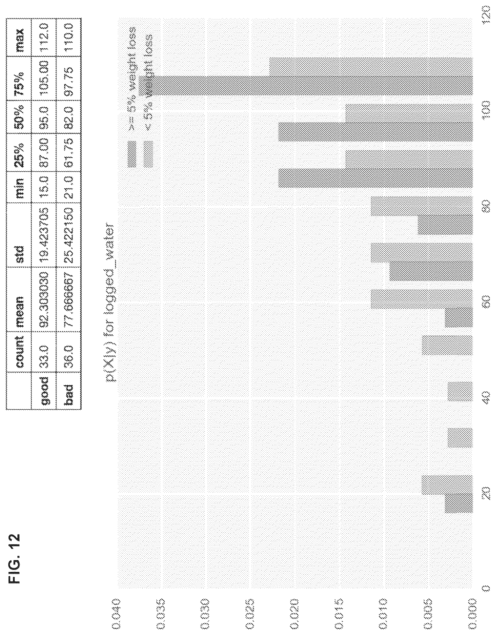 Patent US12613622 Figure 12 – Method and system for managing lifestyle and health interventions