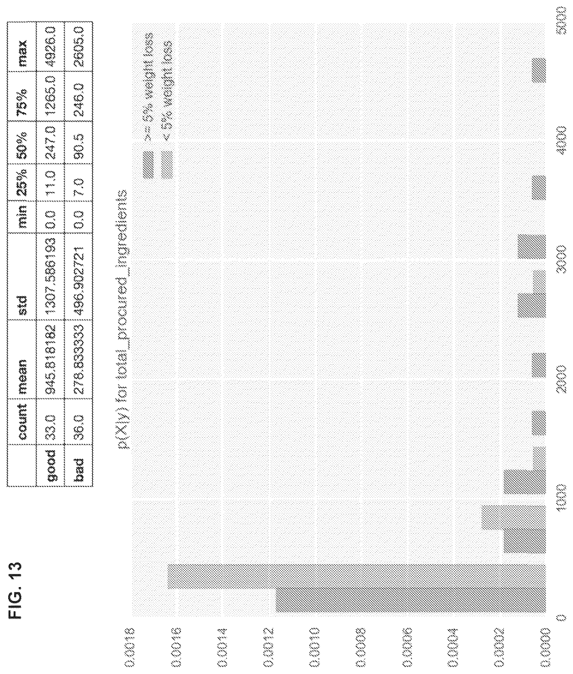 Patent US12613622 Figure 13 – Method and system for managing lifestyle and health interventions