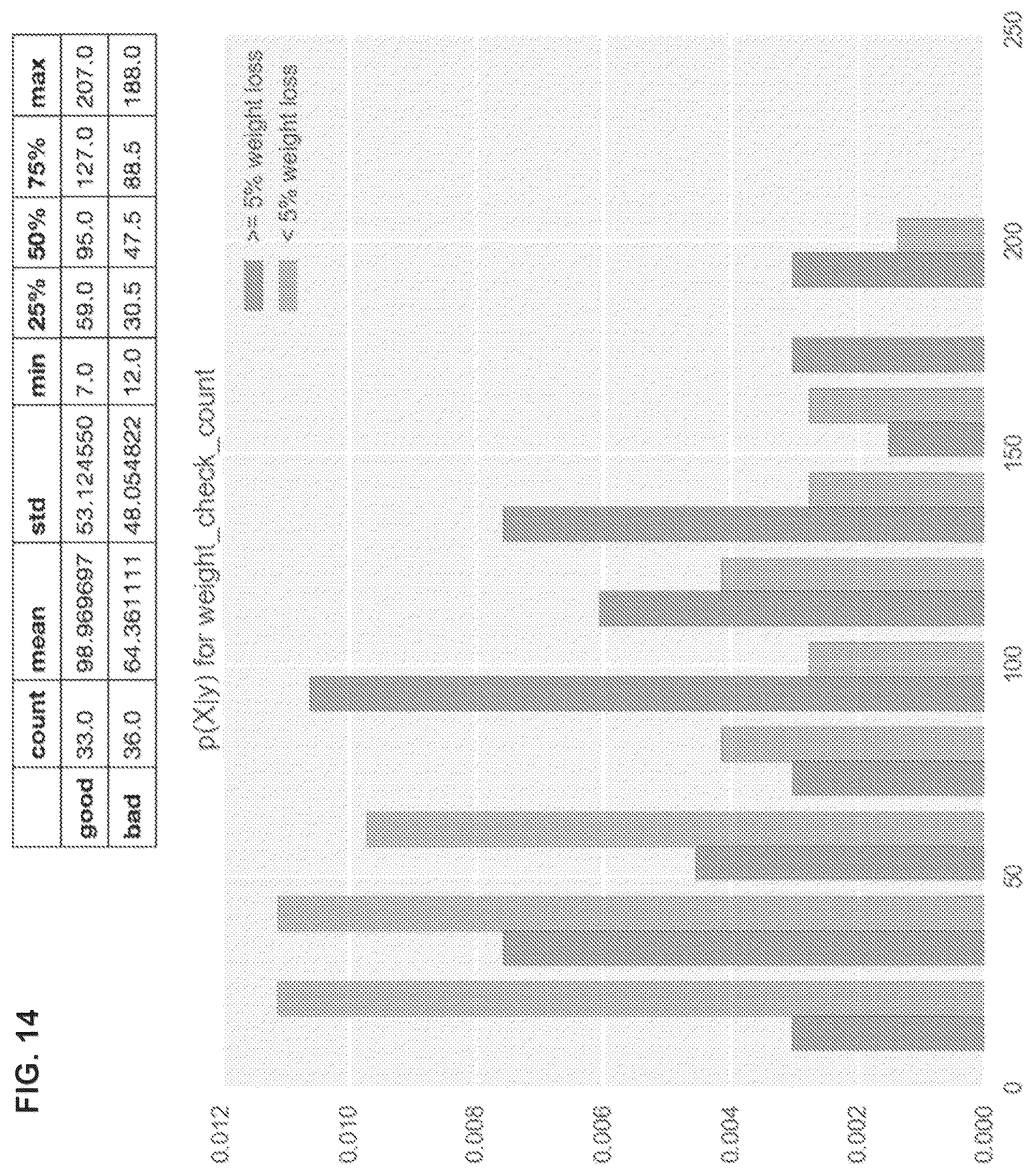 Patent US12613622 Figure 14 – Method and system for managing lifestyle and health interventions