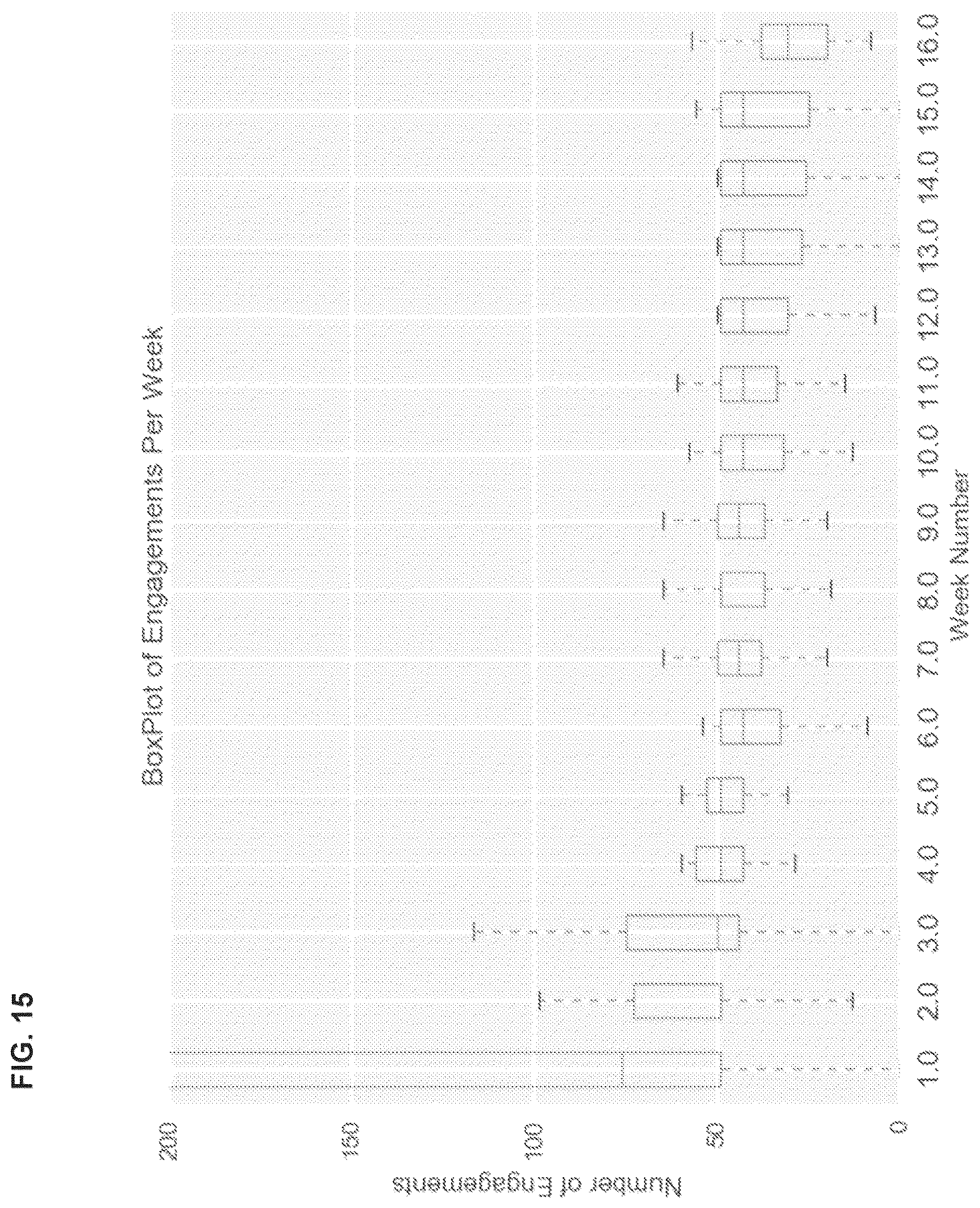 Patent US12613622 Figure 15 – Method and system for managing lifestyle and health interventions
