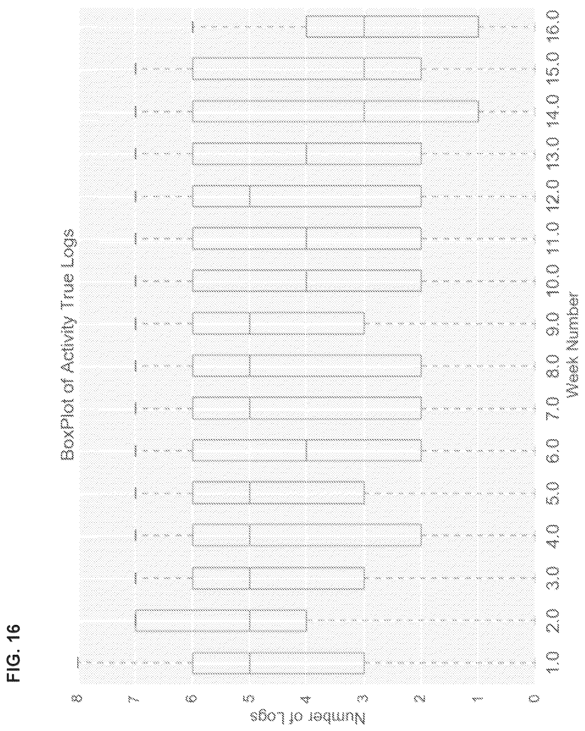 Patent US12613622 Figure 16 – Method and system for managing lifestyle and health interventions