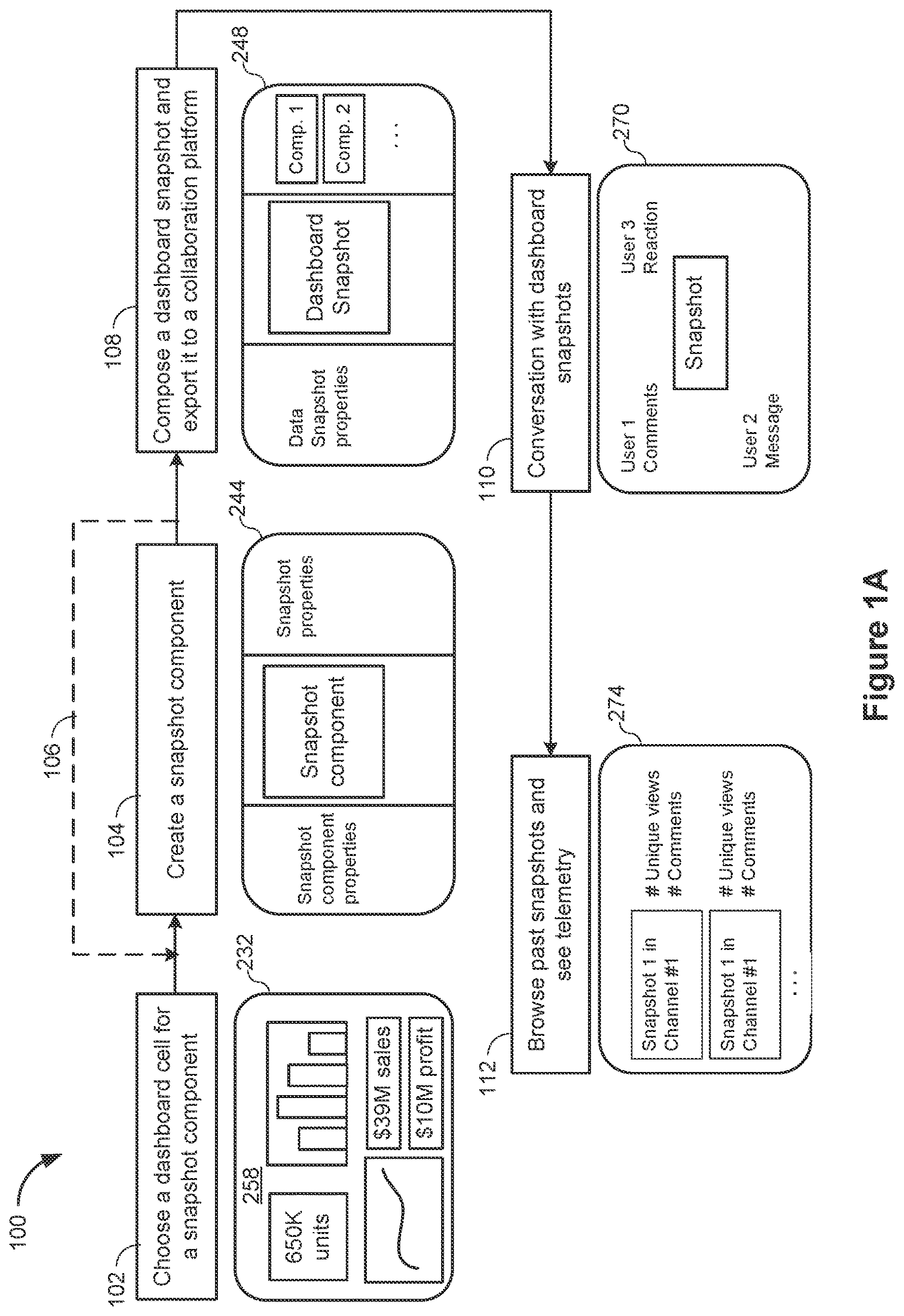 Patent US12613625 Figure 1 – Retargeting dashboard content as interactive data snapshots for collaboration platforms