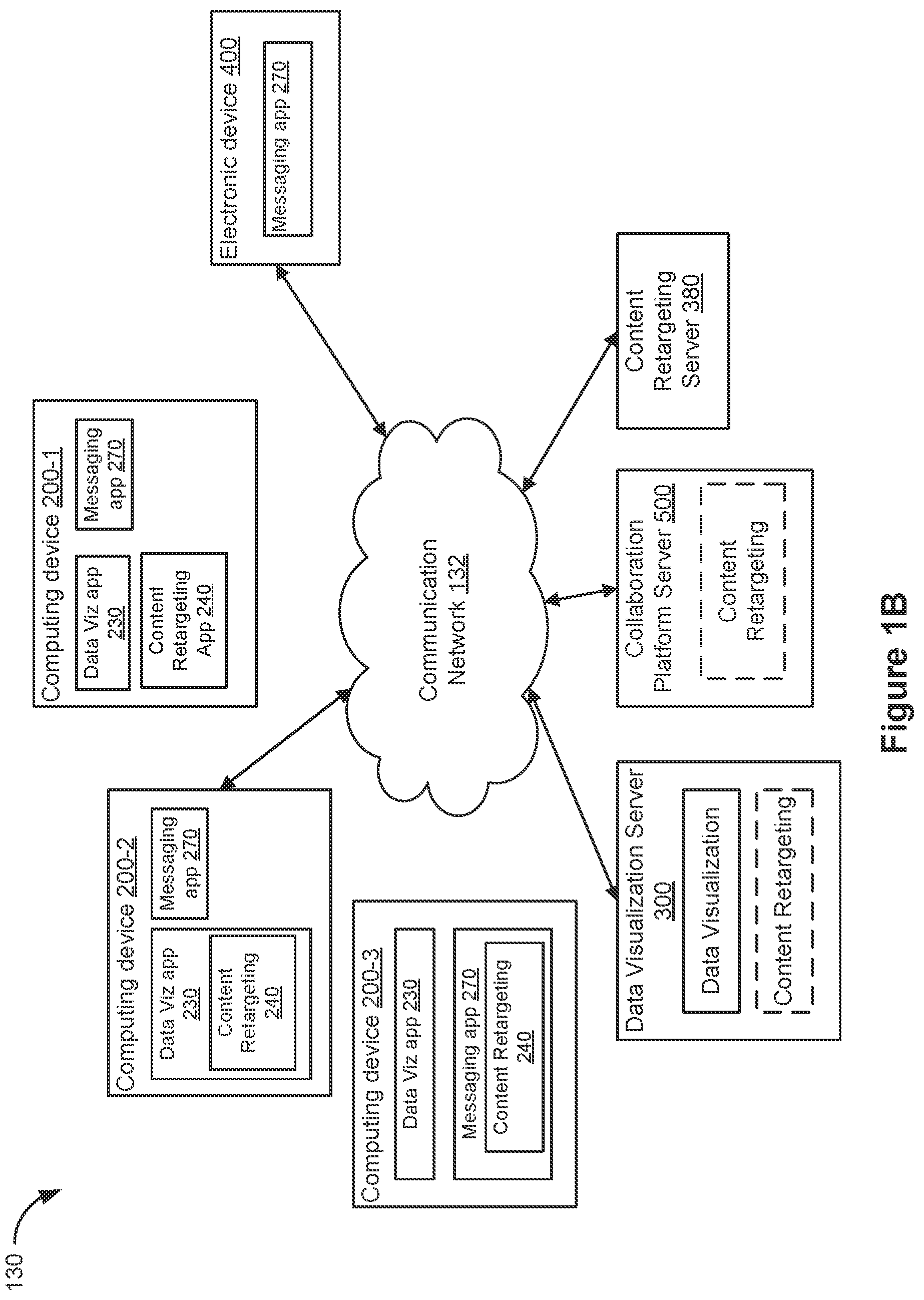 Patent US12613625 Figure 2 – Retargeting dashboard content as interactive data snapshots for collaboration platforms