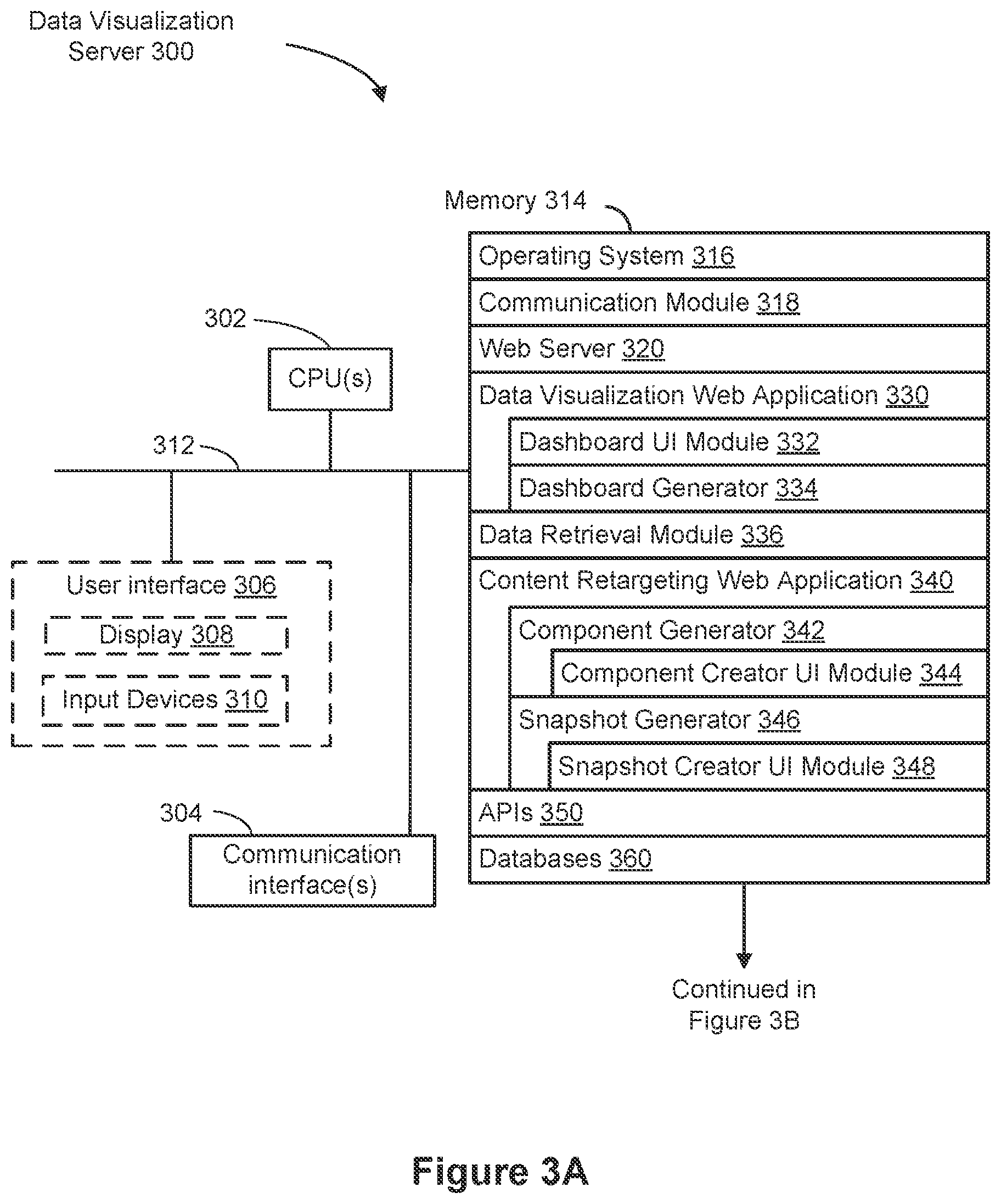 Patent US12613625 Figure 5 – Retargeting dashboard content as interactive data snapshots for collaboration platforms