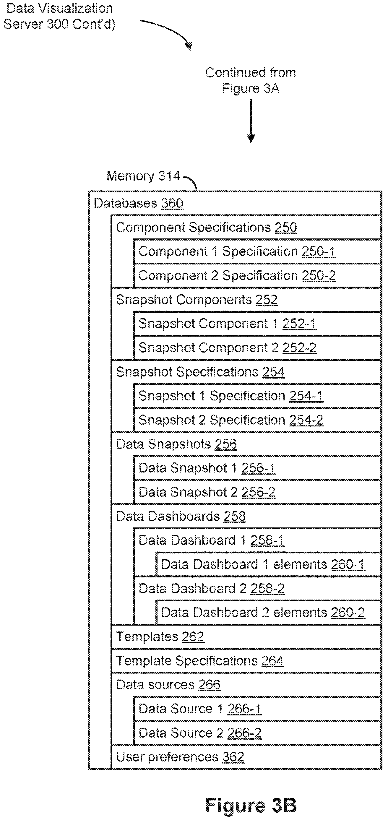 Patent US12613625 Figure 6 – Retargeting dashboard content as interactive data snapshots for collaboration platforms