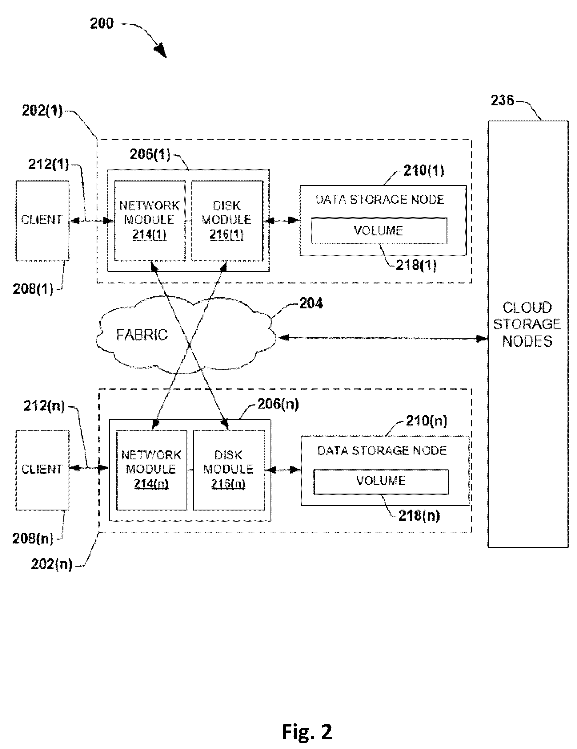 Patent US12613630 Figure 2 – Management of data staging for writing to object based storage