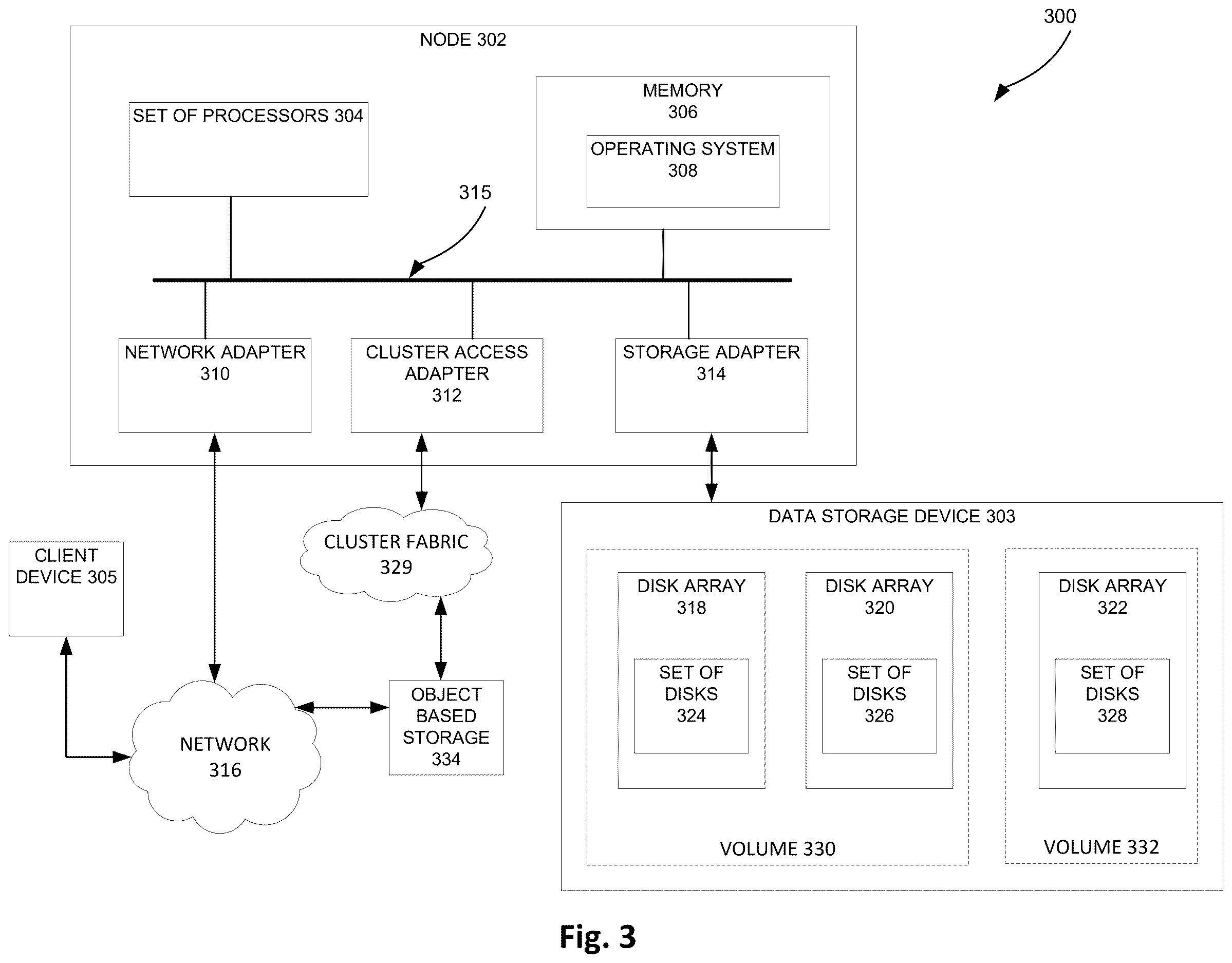 Patent US12613630 Figure 3 – Management of data staging for writing to object based storage