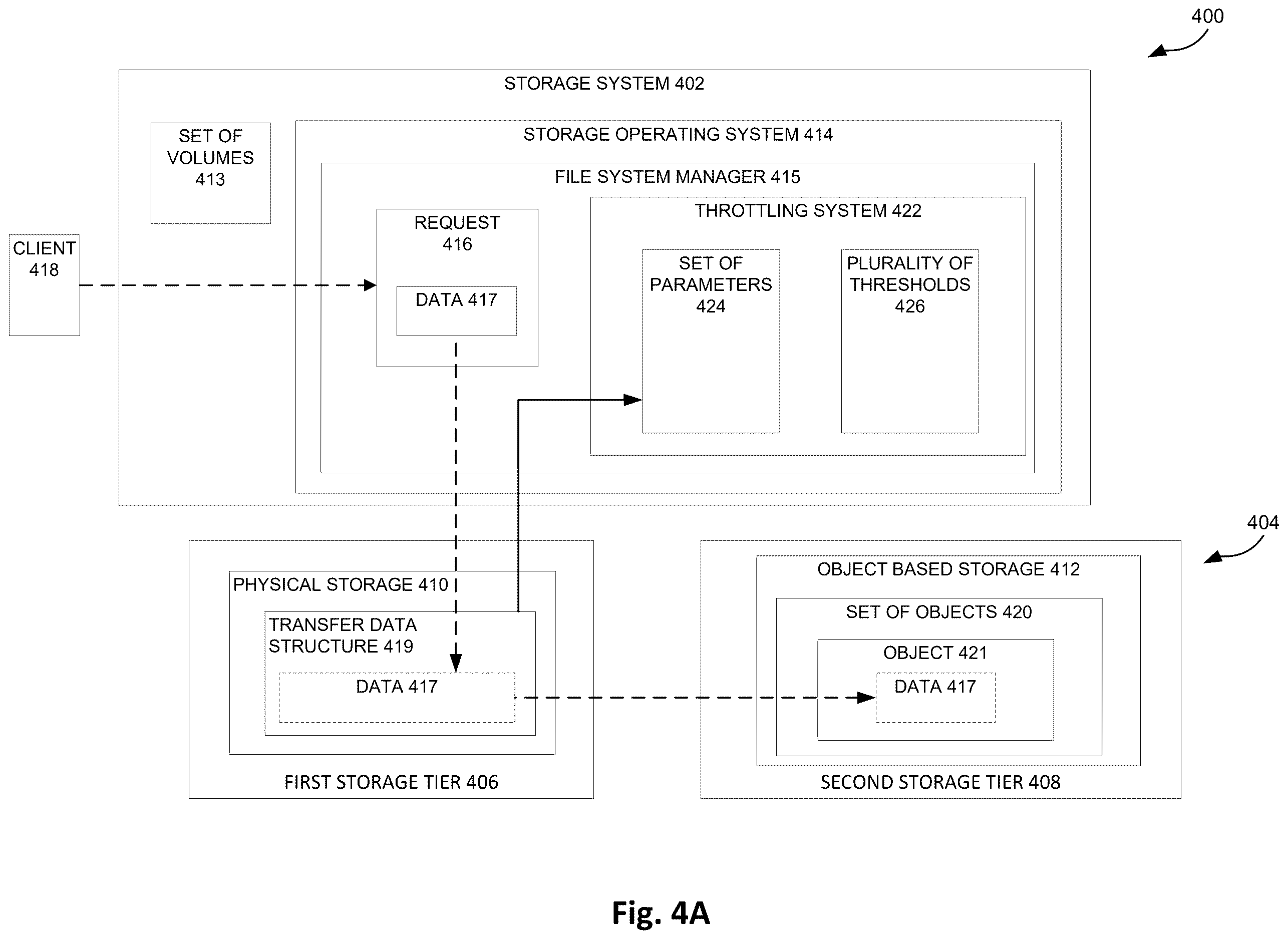 Patent US12613630 Figure 4 – Management of data staging for writing to object based storage
