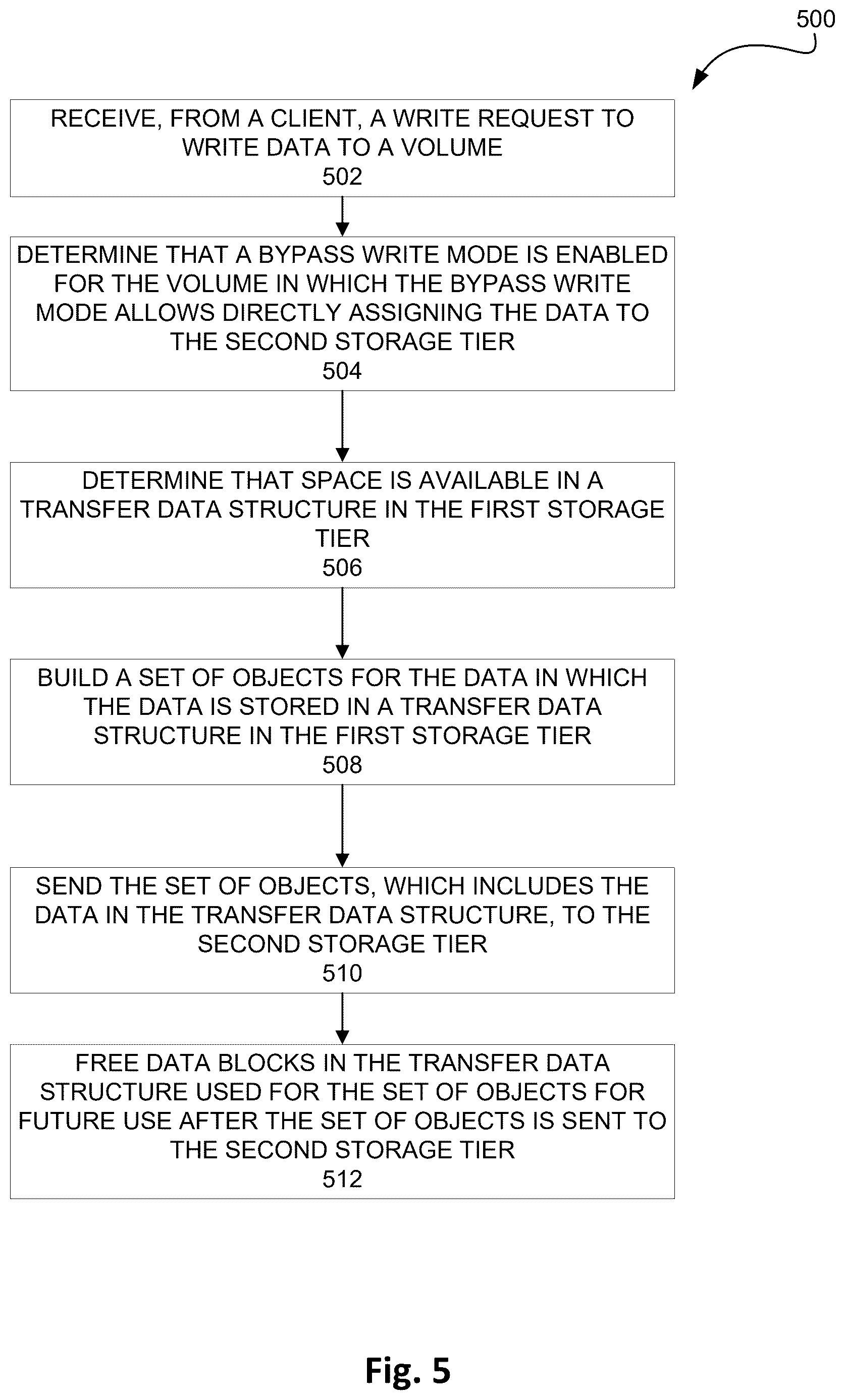 Patent US12613630 Figure 6 – Management of data staging for writing to object based storage