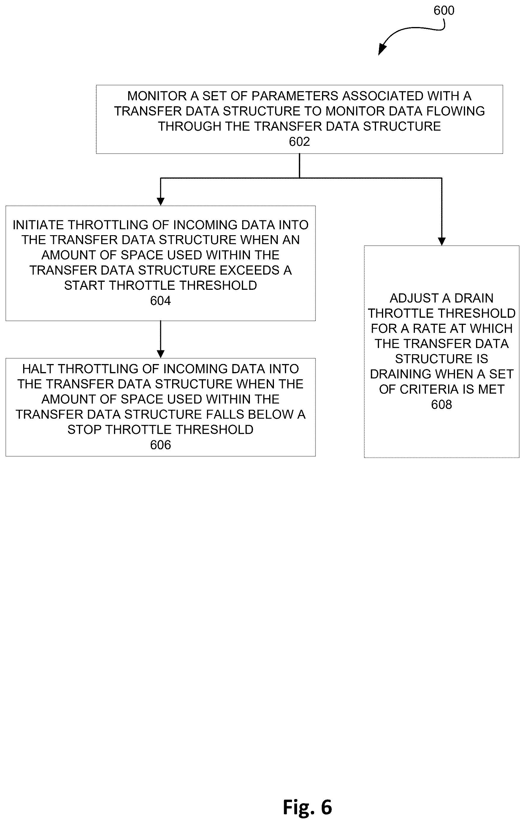 Patent US12613630 Figure 7 – Management of data staging for writing to object based storage